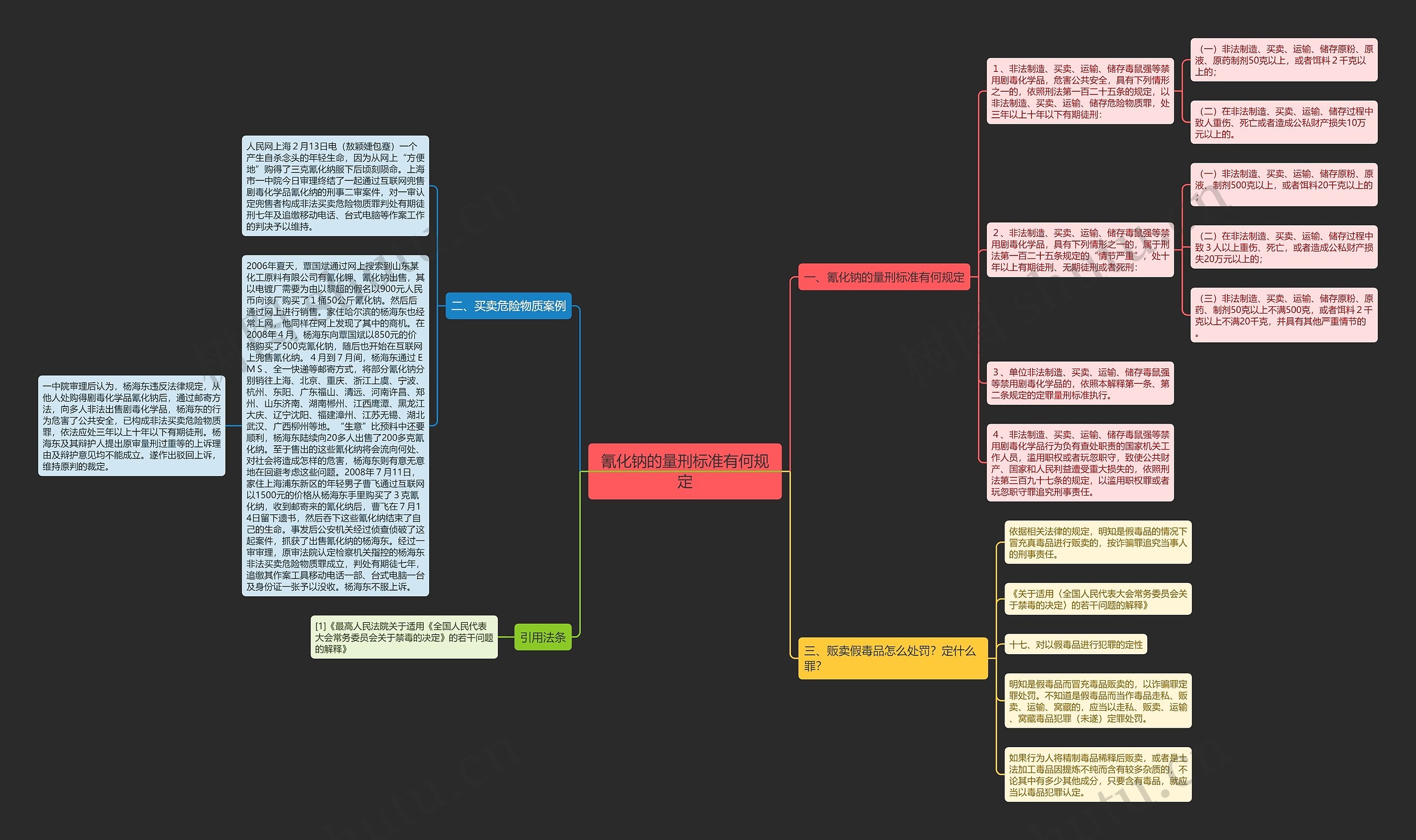 氰化钠的量刑标准有何规定 氰化钠的量刑标准有何规定