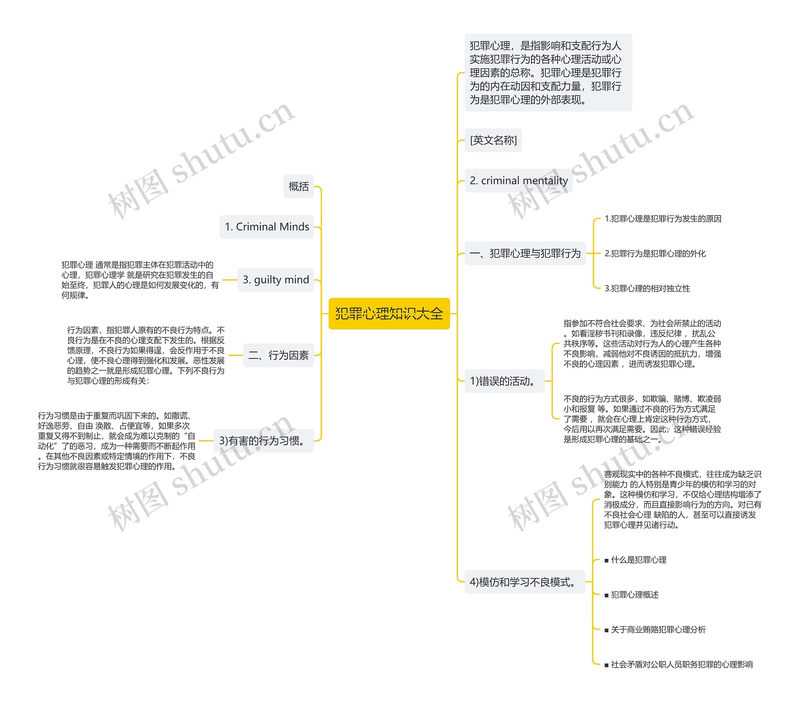 犯罪心理知识大全思维导图