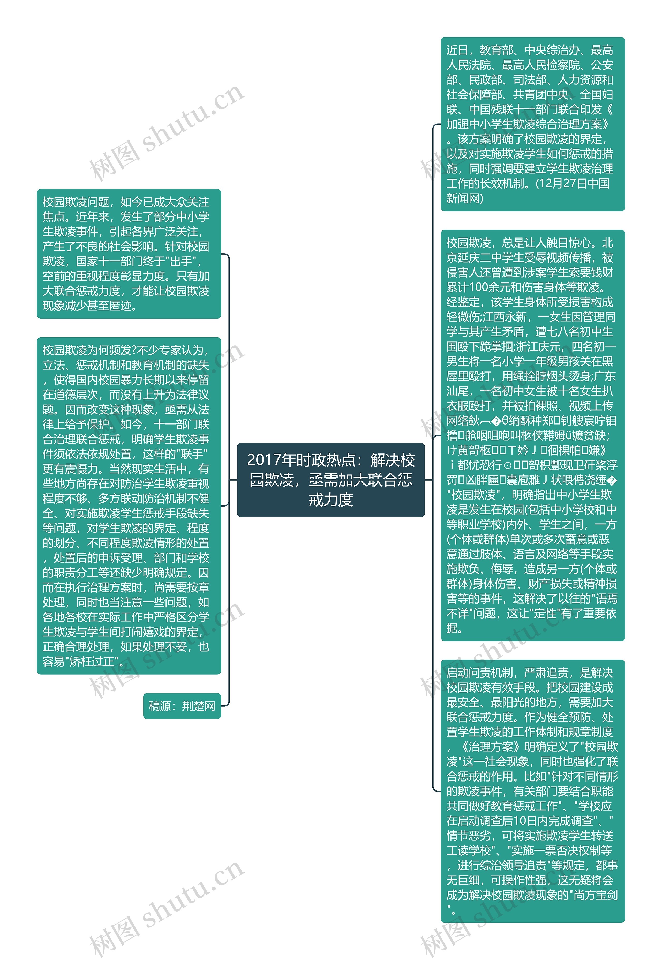 2017年时政热点：解决校园欺凌，亟需加大联合惩戒力度思维导图