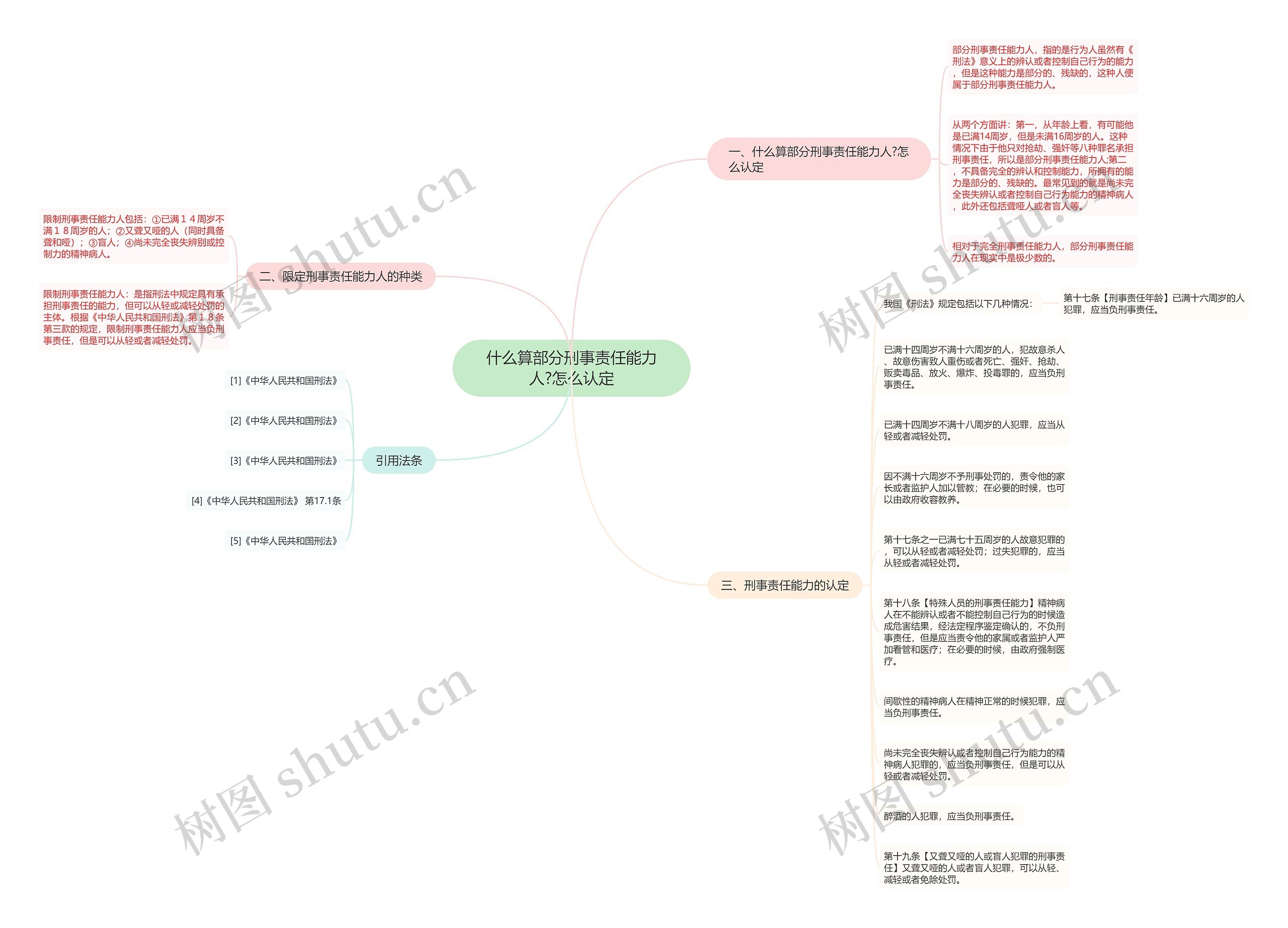 什么算部分刑事责任能力人?怎么认定 什么算部分刑事责任能力人?怎么认定
