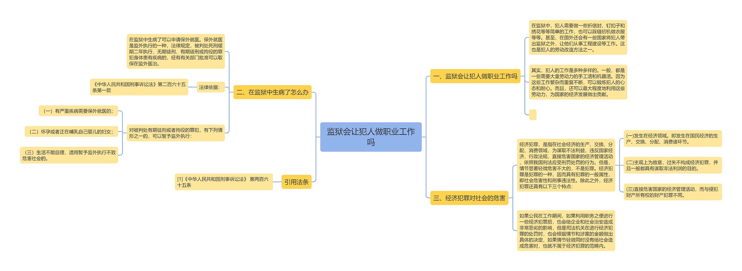 监狱会让犯人做职业工作吗思维导图