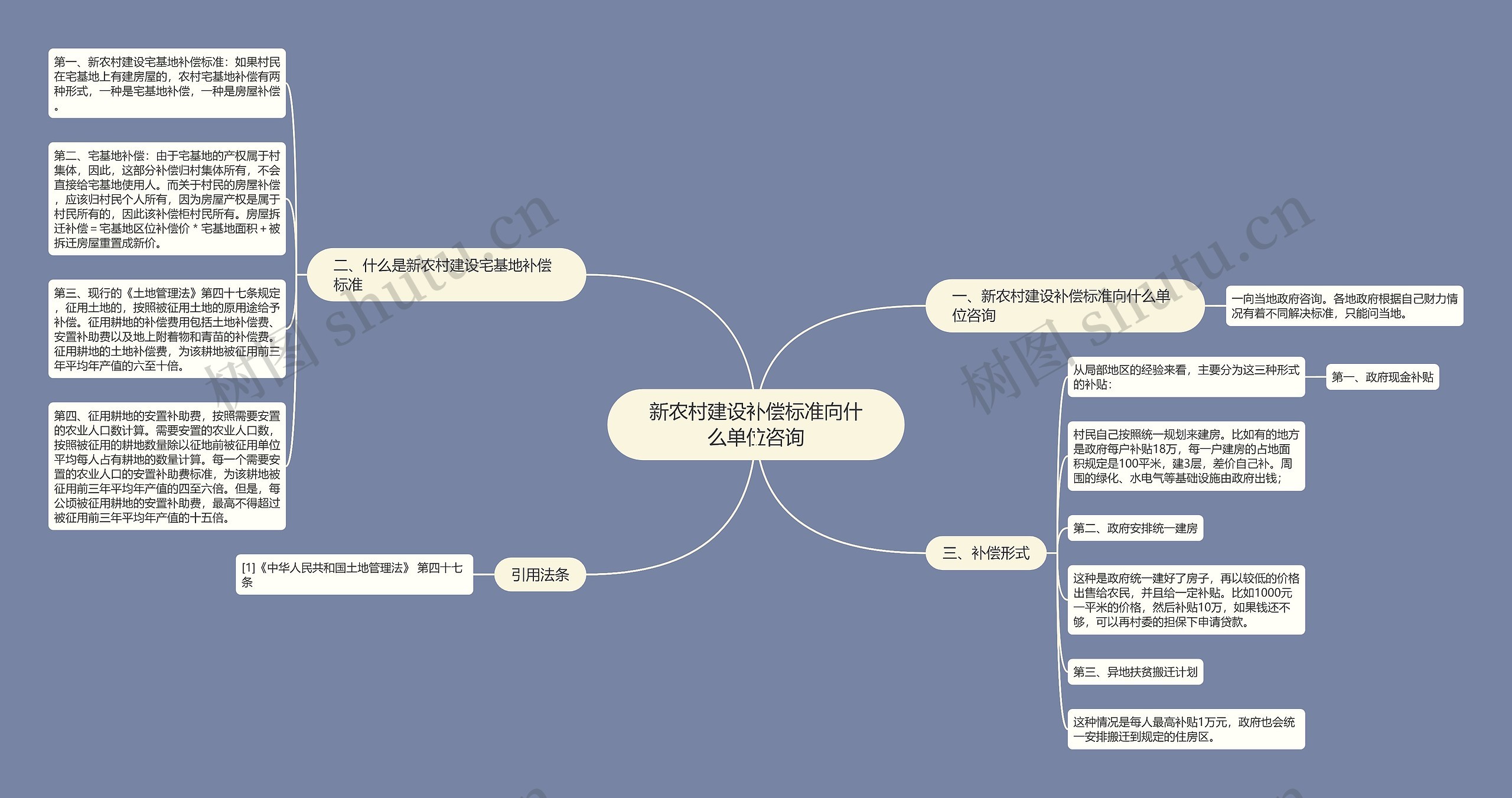 新农村建设补偿标准向什么单位咨询