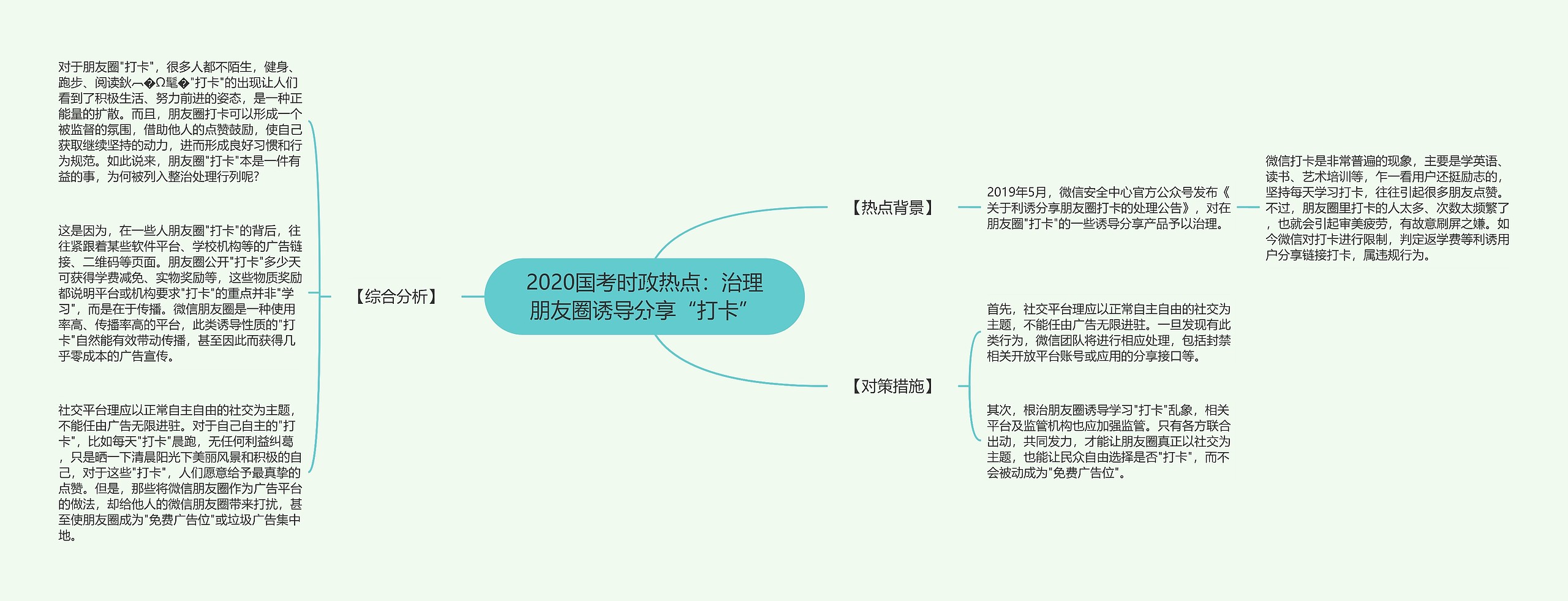 2020国考时政热点：治理朋友圈诱导分享“打卡”思维导图