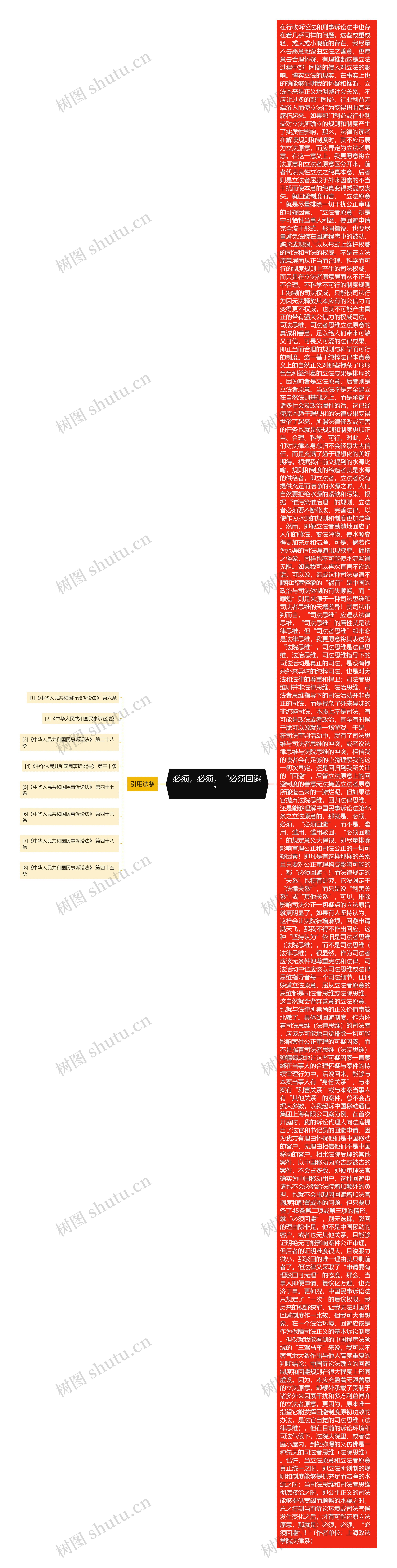 必须，必须，“必须回避”思维导图