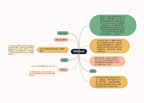 逃离部队罪