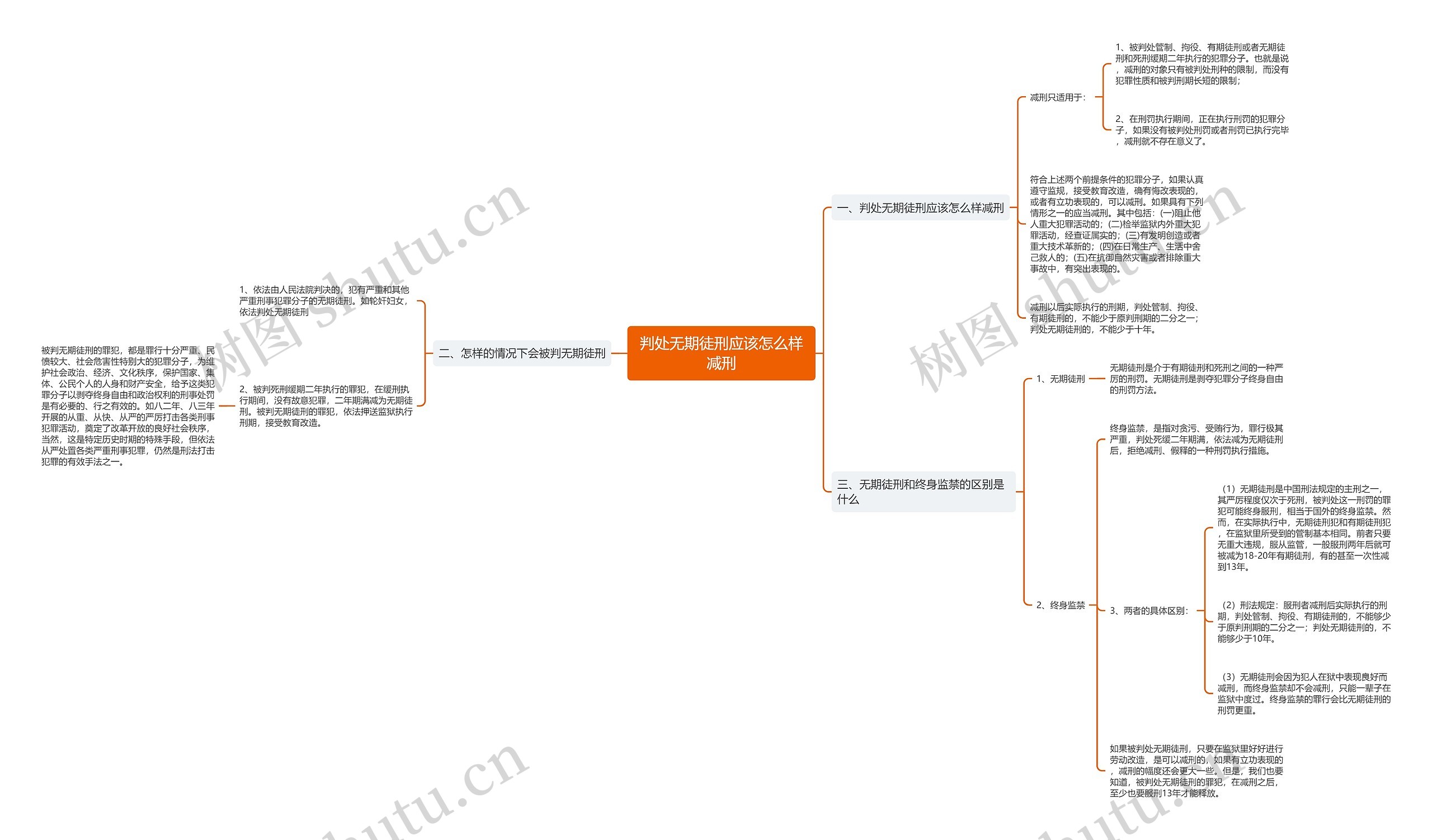 判处无期徒刑应该怎么样减刑 判处无期徒刑应该怎么样减刑