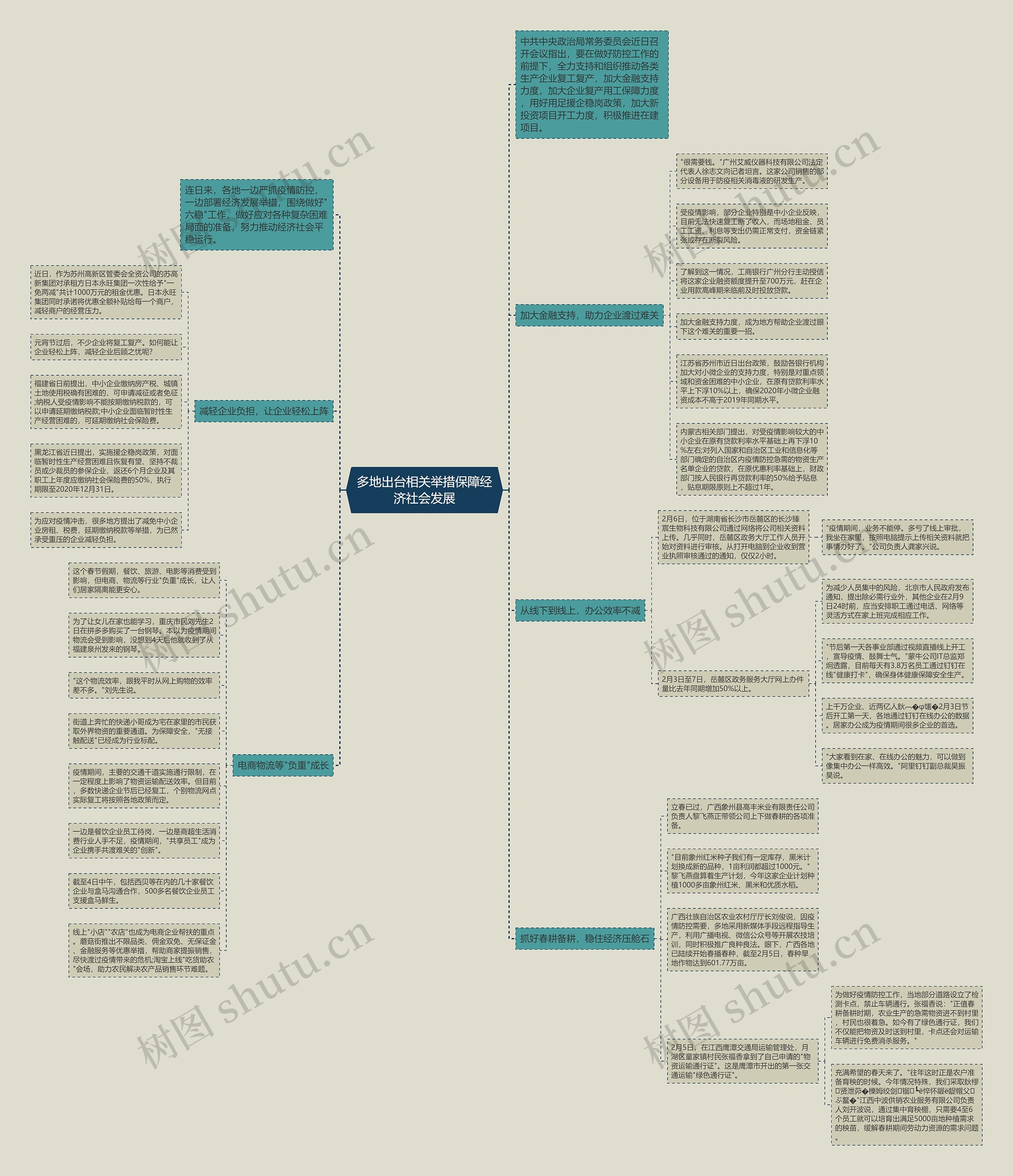 多地出台相关举措保障经济社会发展 多地出台相关举措保障经济社会发展