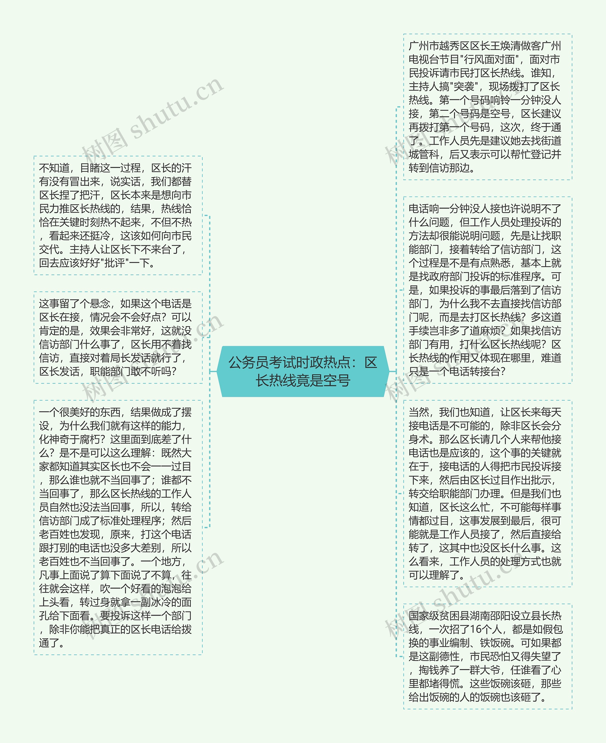 公务员考试时政热点：区长热线竟是空号思维导图