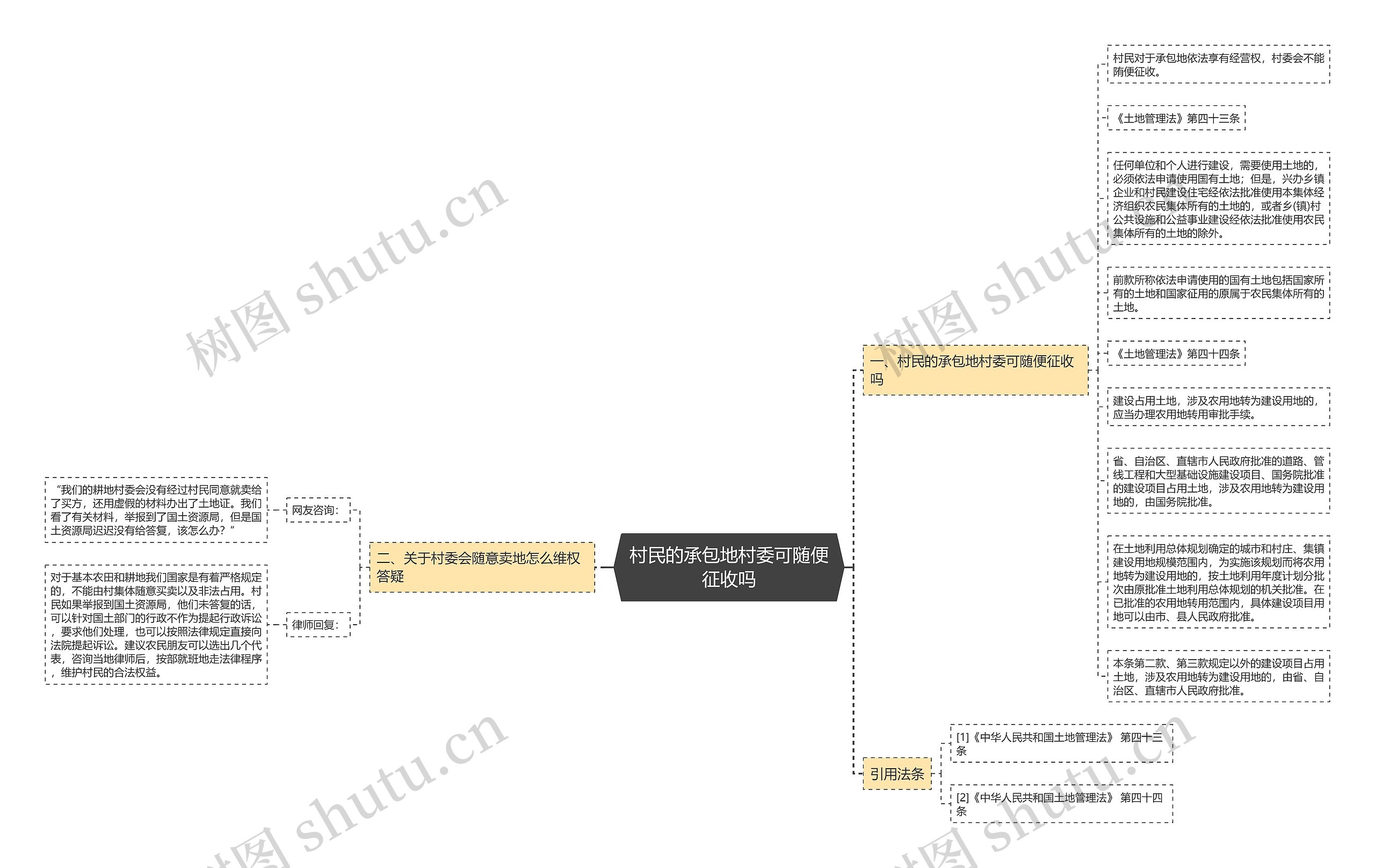 村民的承包地村委可随便征收吗 村民的承包地村委可随便征收吗