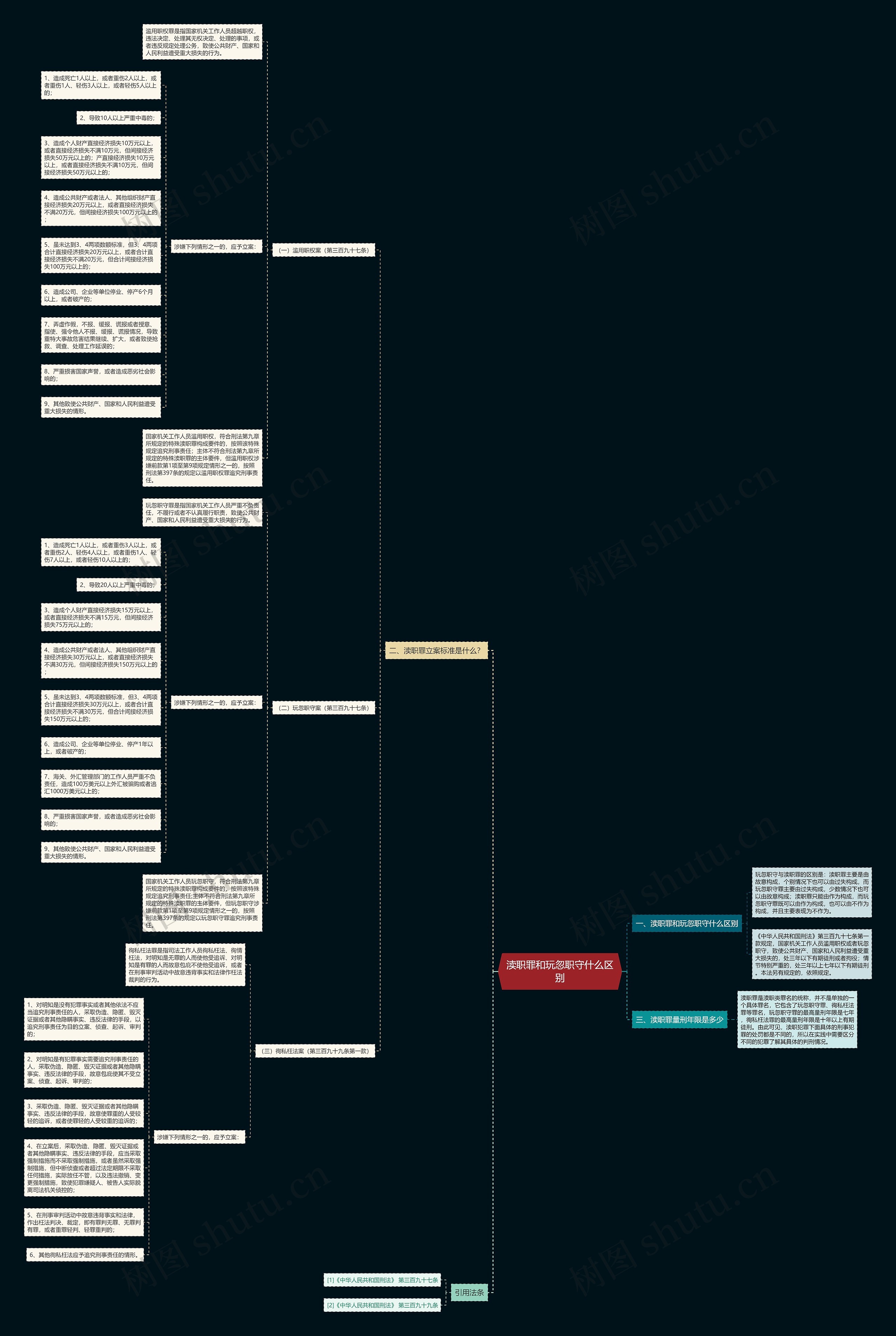 渎职罪和玩忽职守什么区别 渎职罪和玩忽职守什么区别