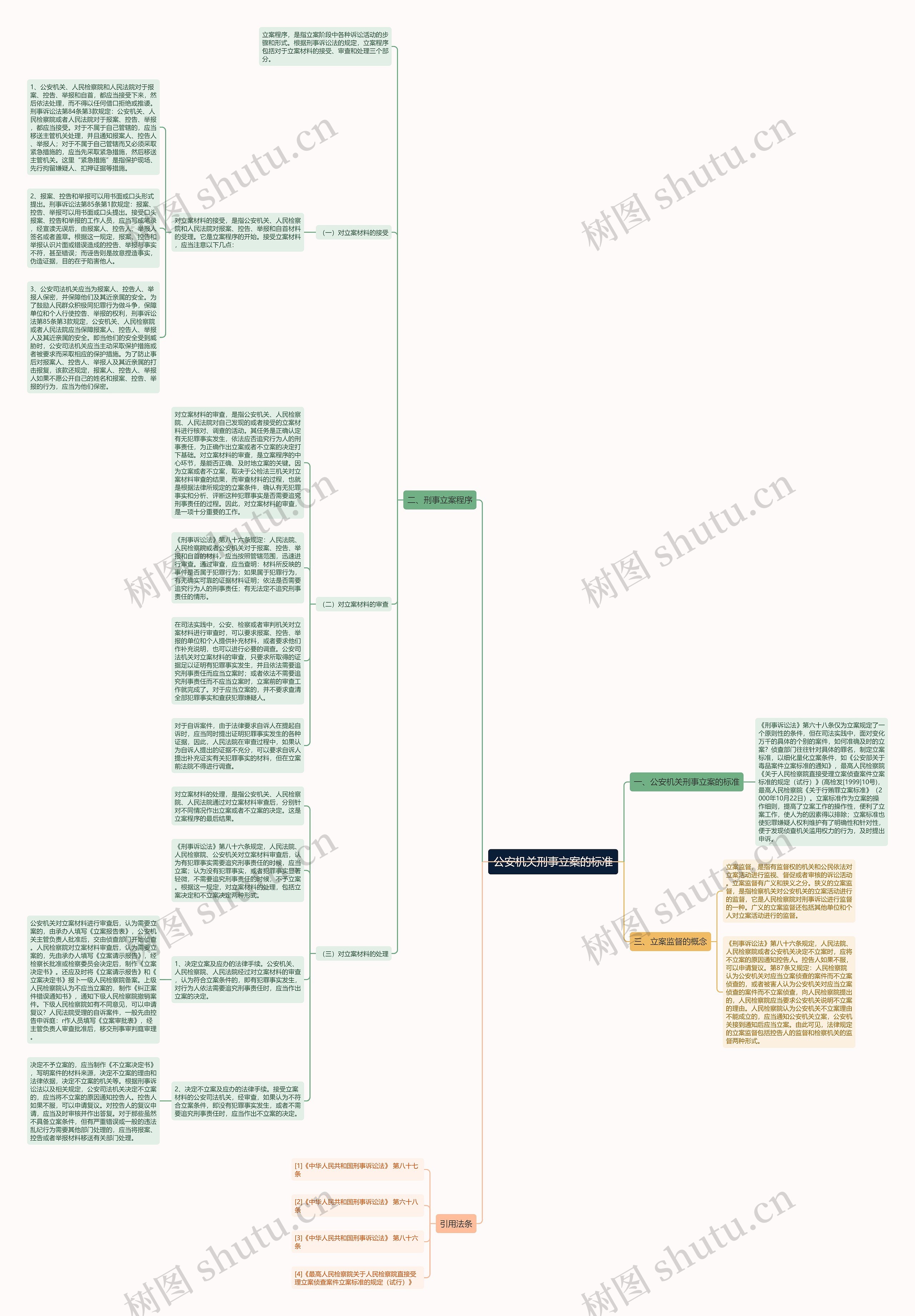 公安机关刑事立案的标准思维导图