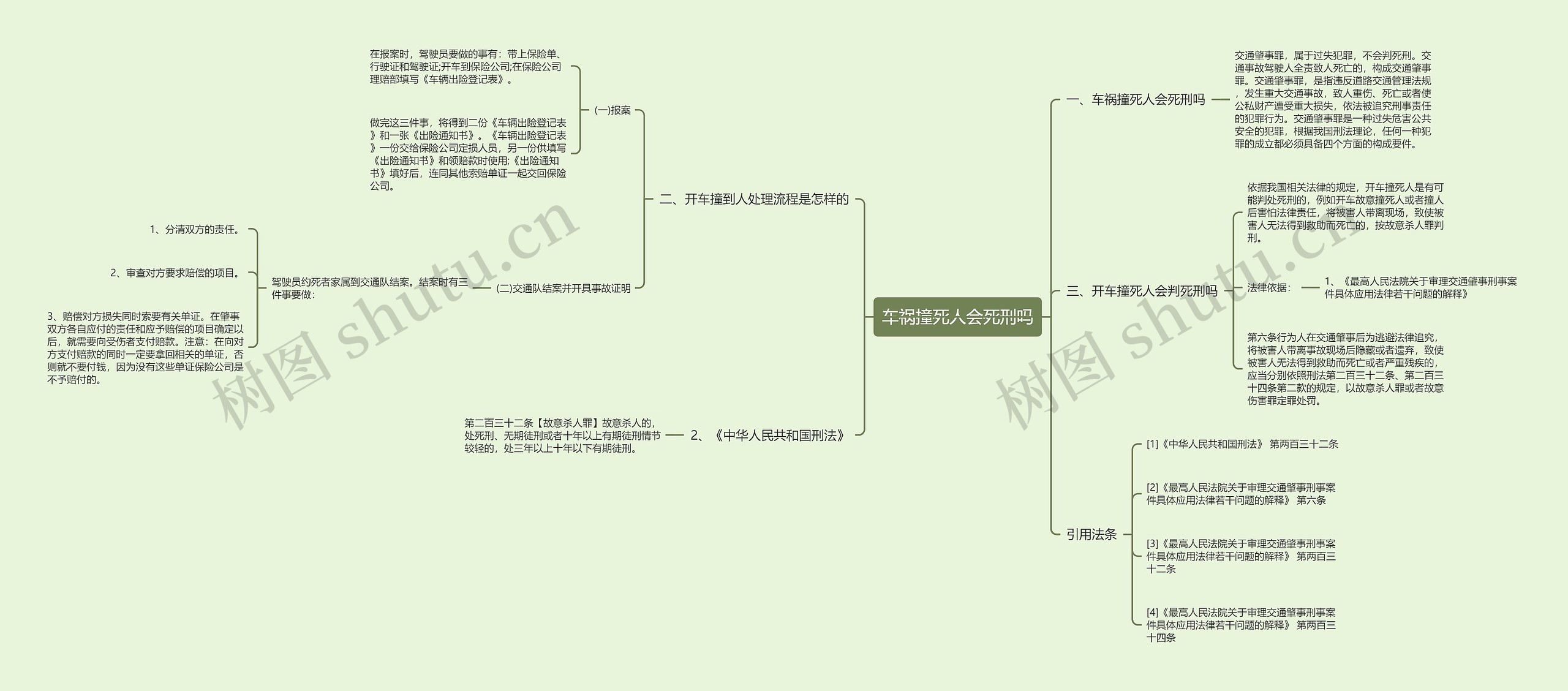 车祸撞死人会死刑吗思维导图