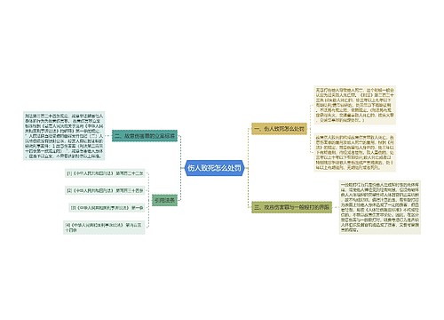 伤人致死怎么处罚