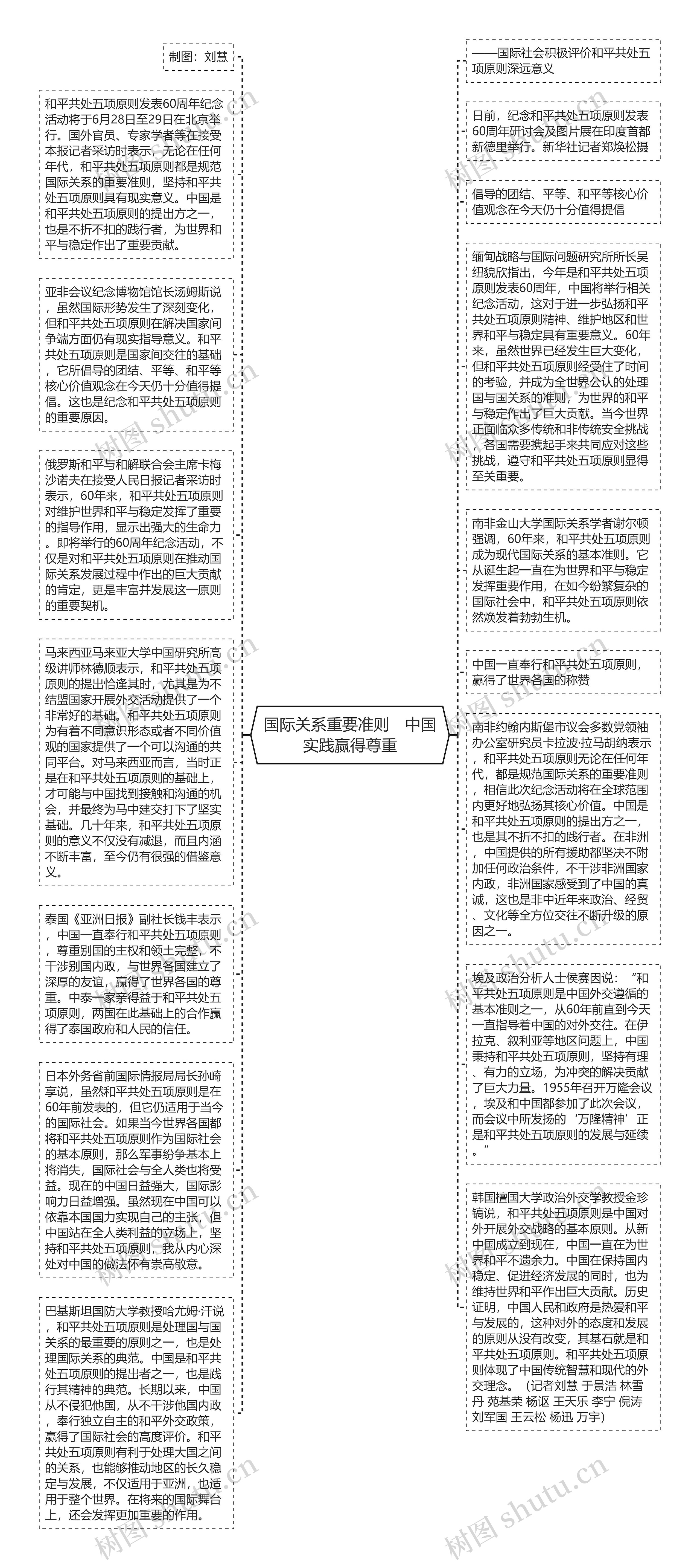 国际关系重要准则　中国实践赢得尊重