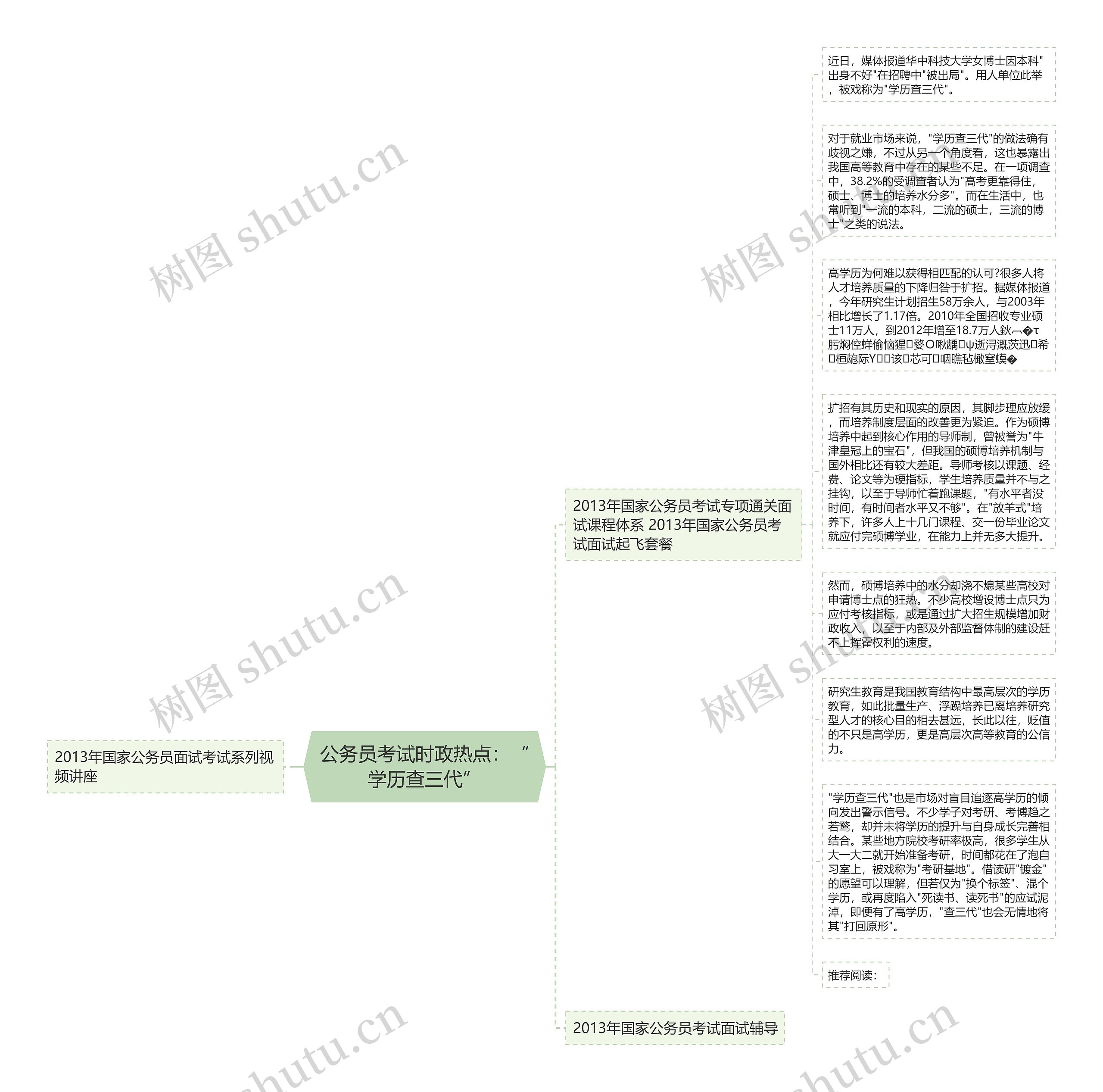 公务员考试时政热点：“学历查三代”思维导图