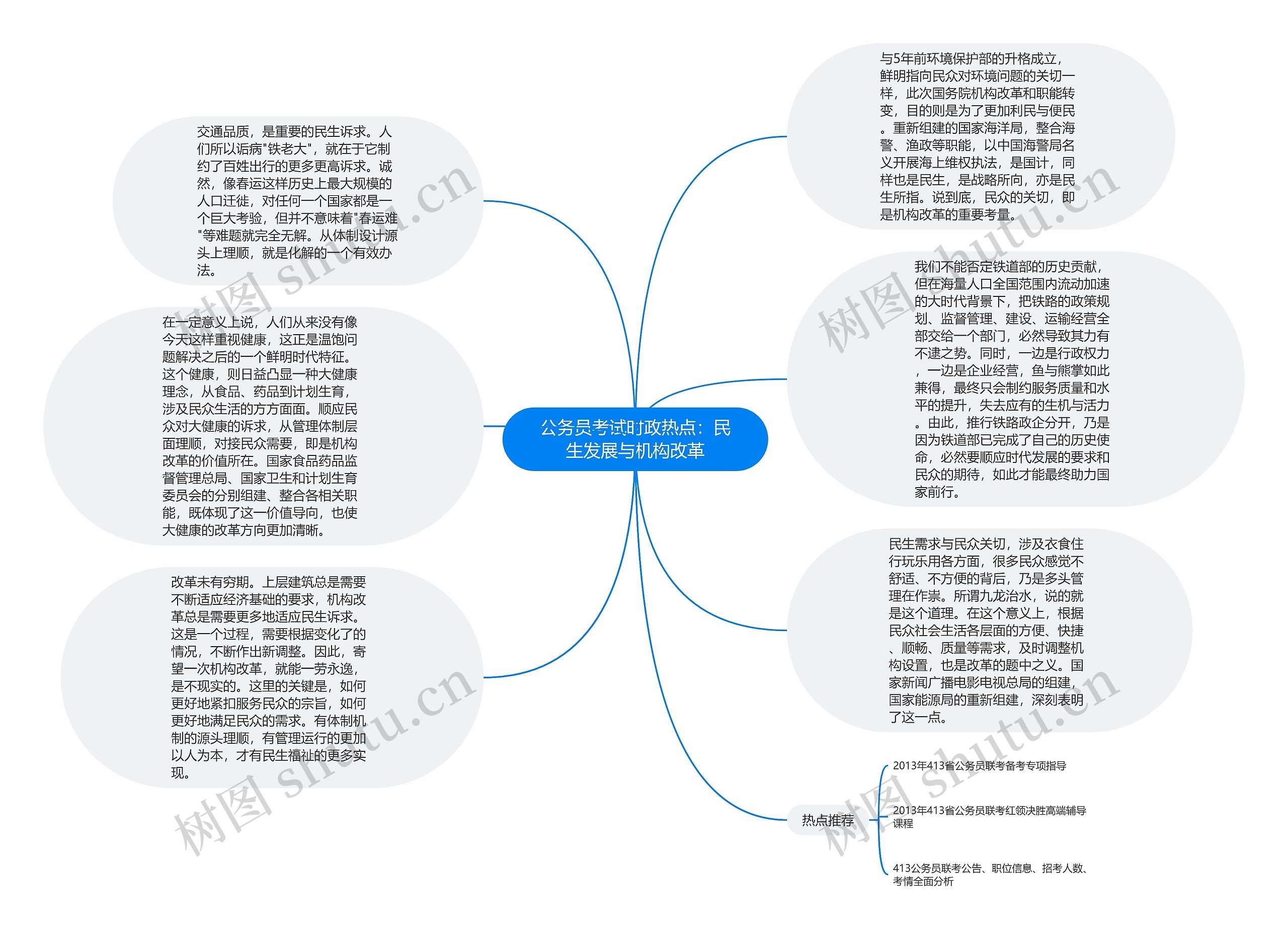 公务员考试时政热点：民生发展与机构改革思维导图