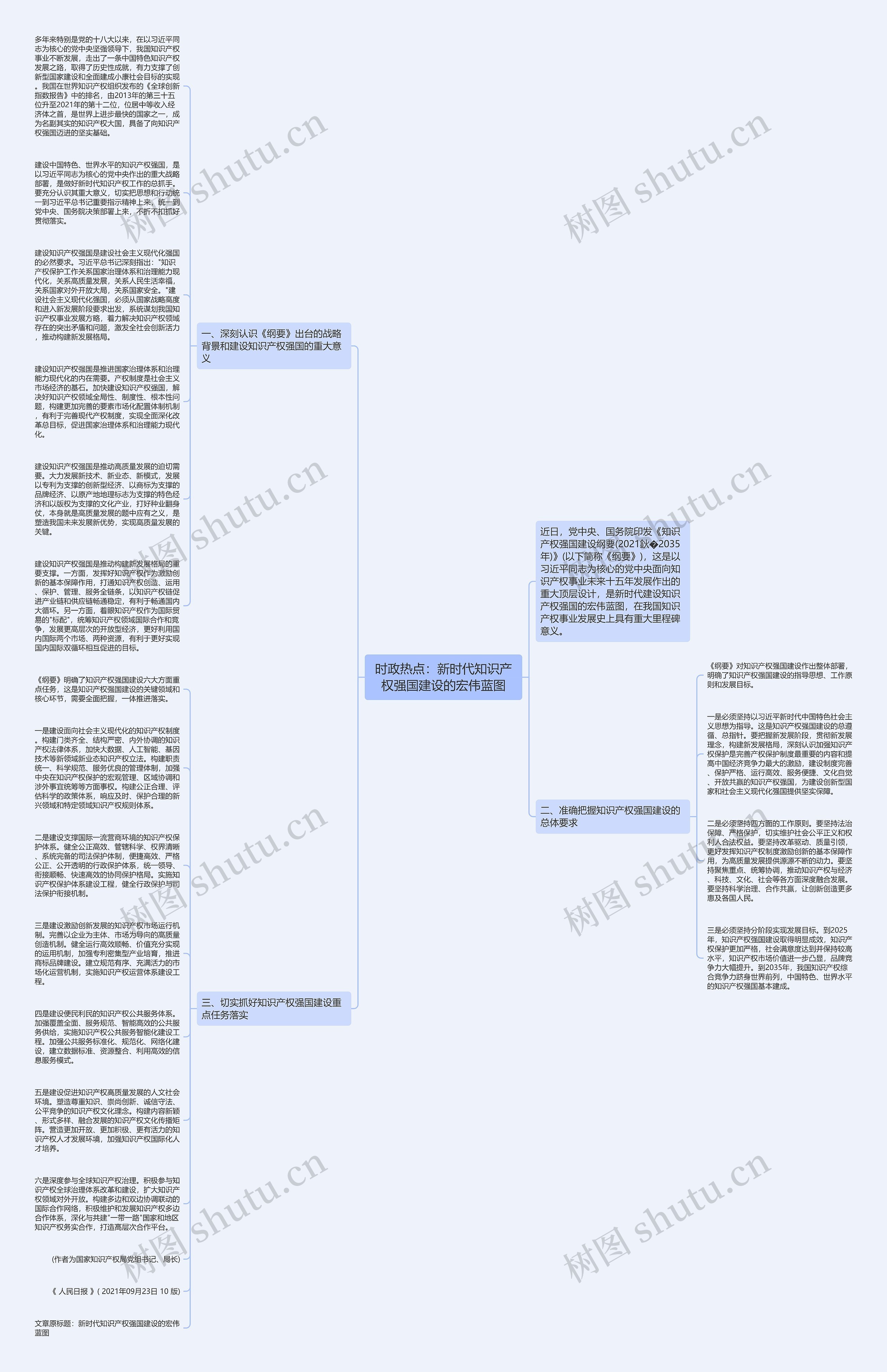 时政热点：新时代知识产权强国建设的宏伟蓝图思维导图
