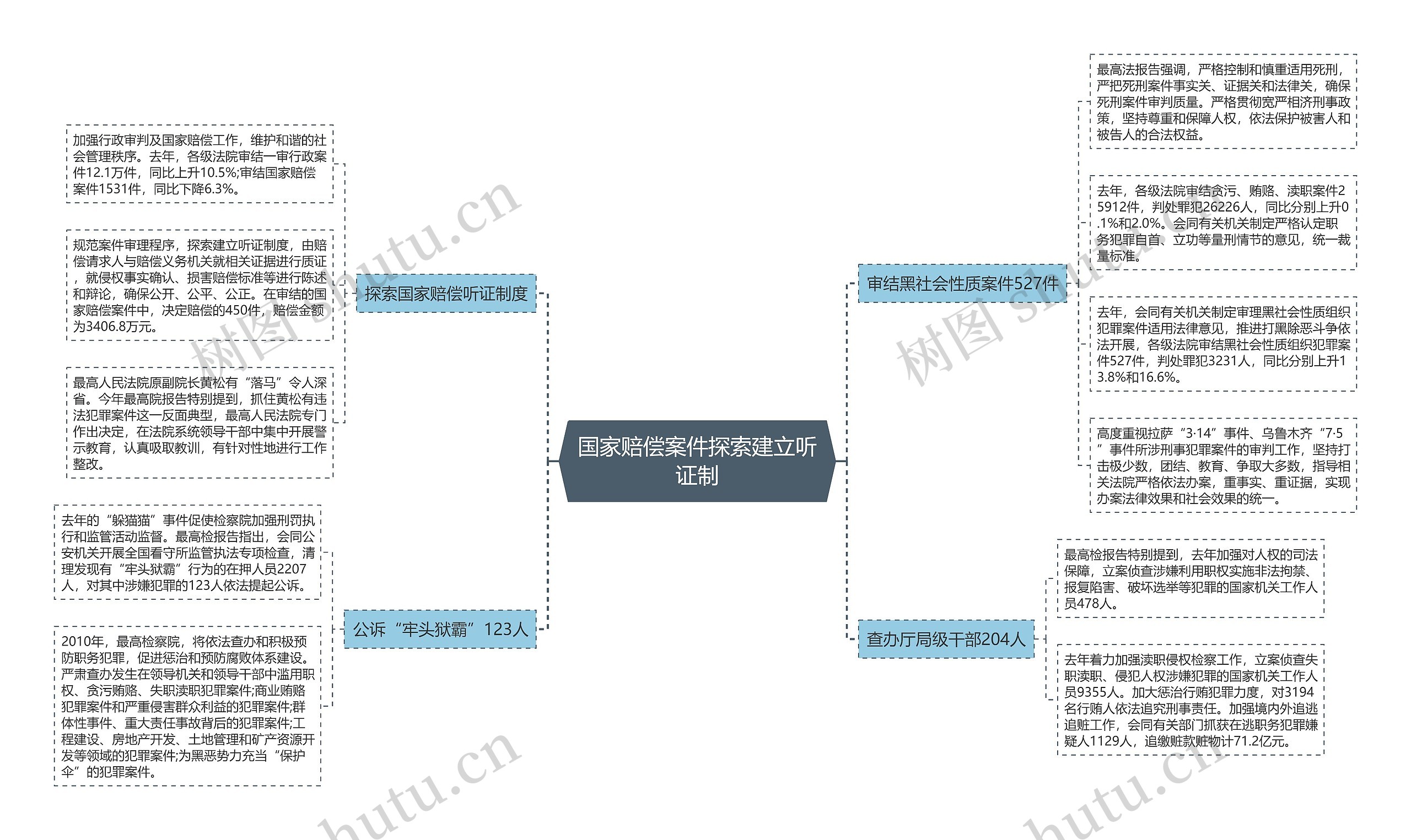 国家赔偿案件探索建立听证制