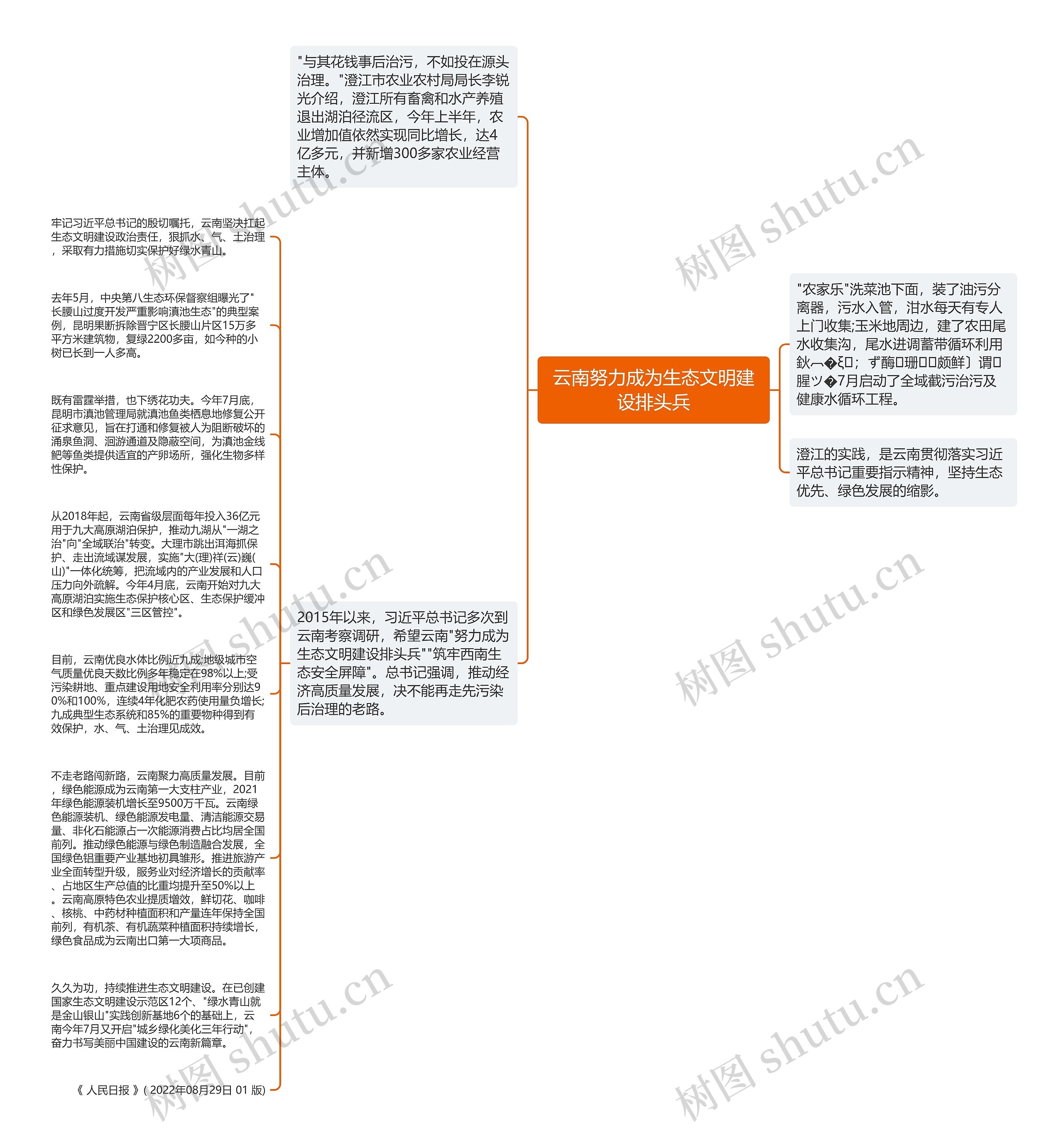 云南努力成为生态文明建设排头兵思维导图