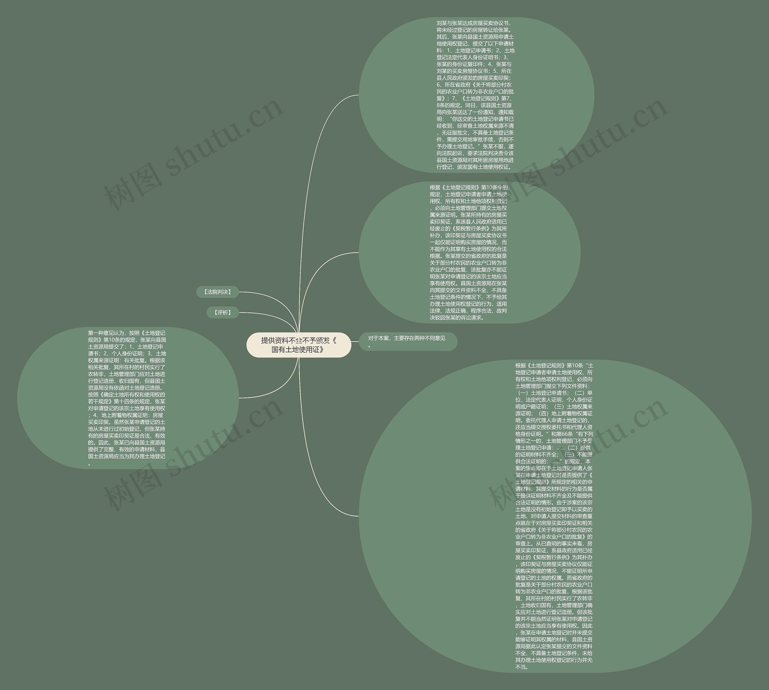 提供资料不全不予颁发《国有土地使用证》思维导图