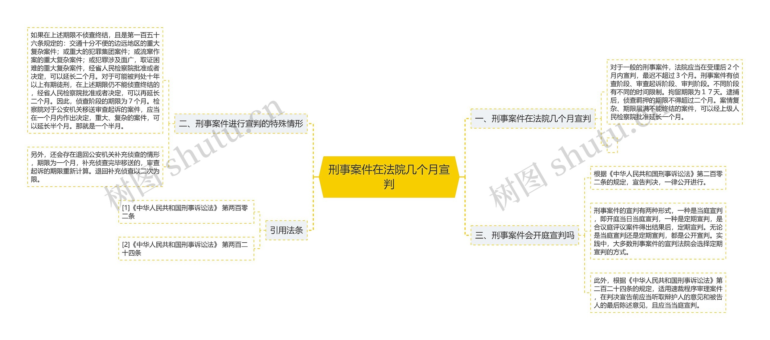 刑事案件在法院几个月宣判