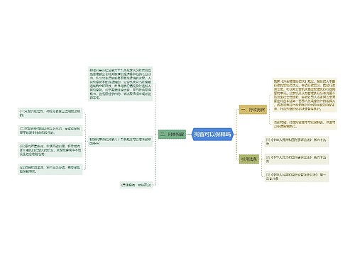 拘留可以保释吗