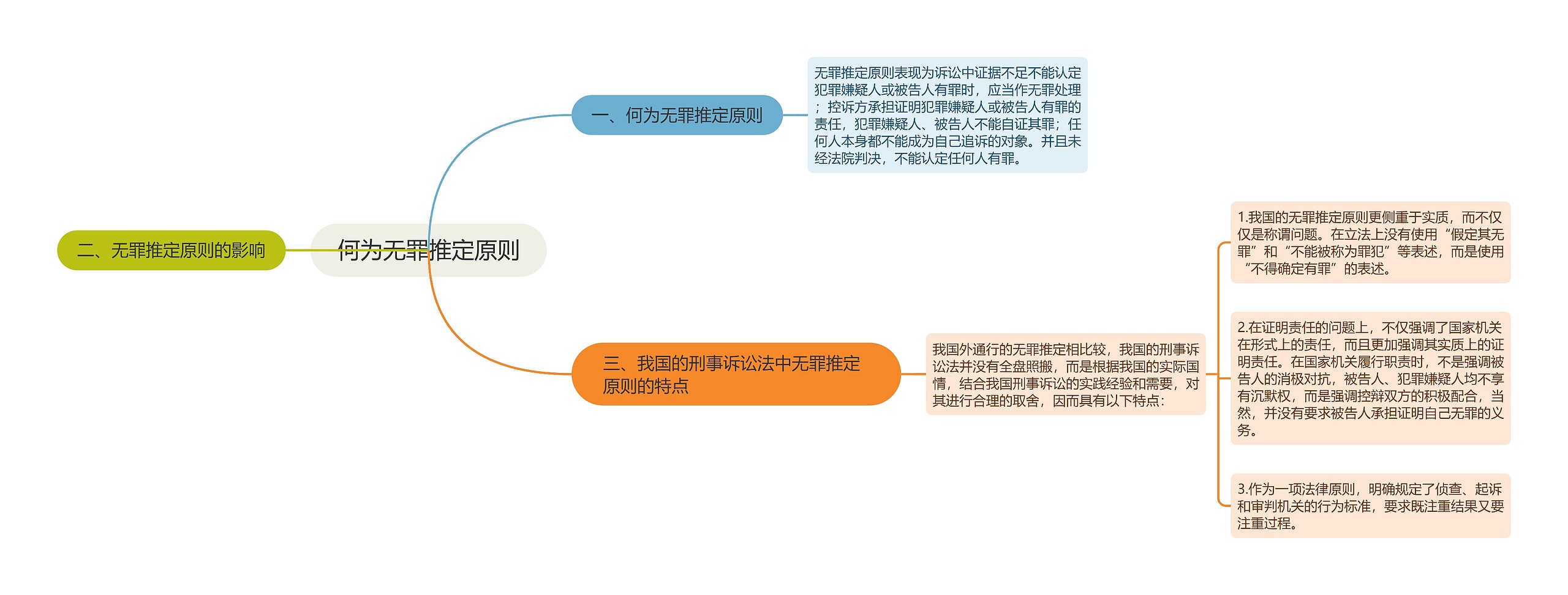 何为无罪推定原则