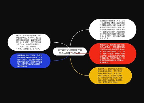 前三季度全国查处侵权假冒违法案件11.27万件