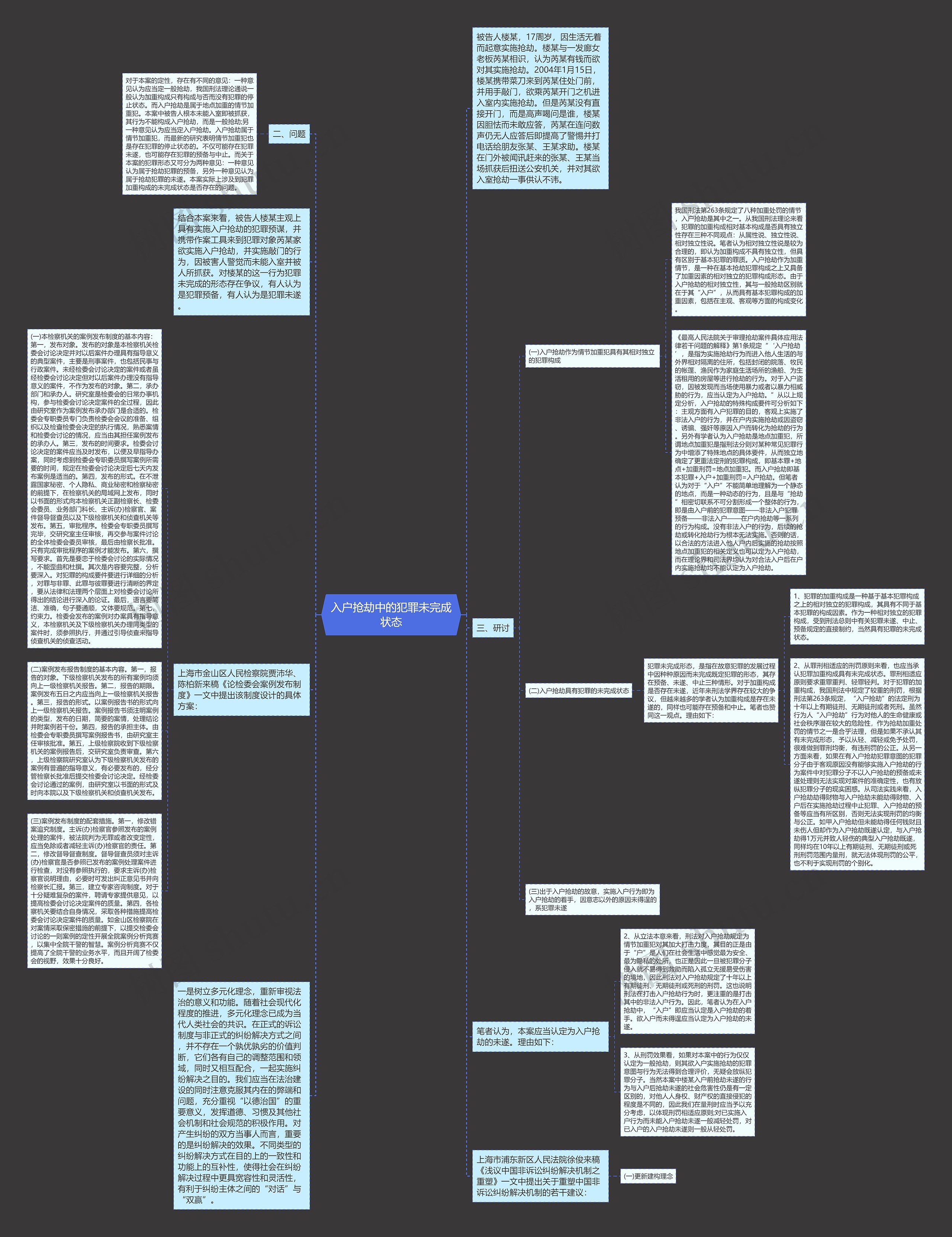 入户抢劫中的犯罪未完成状态思维导图