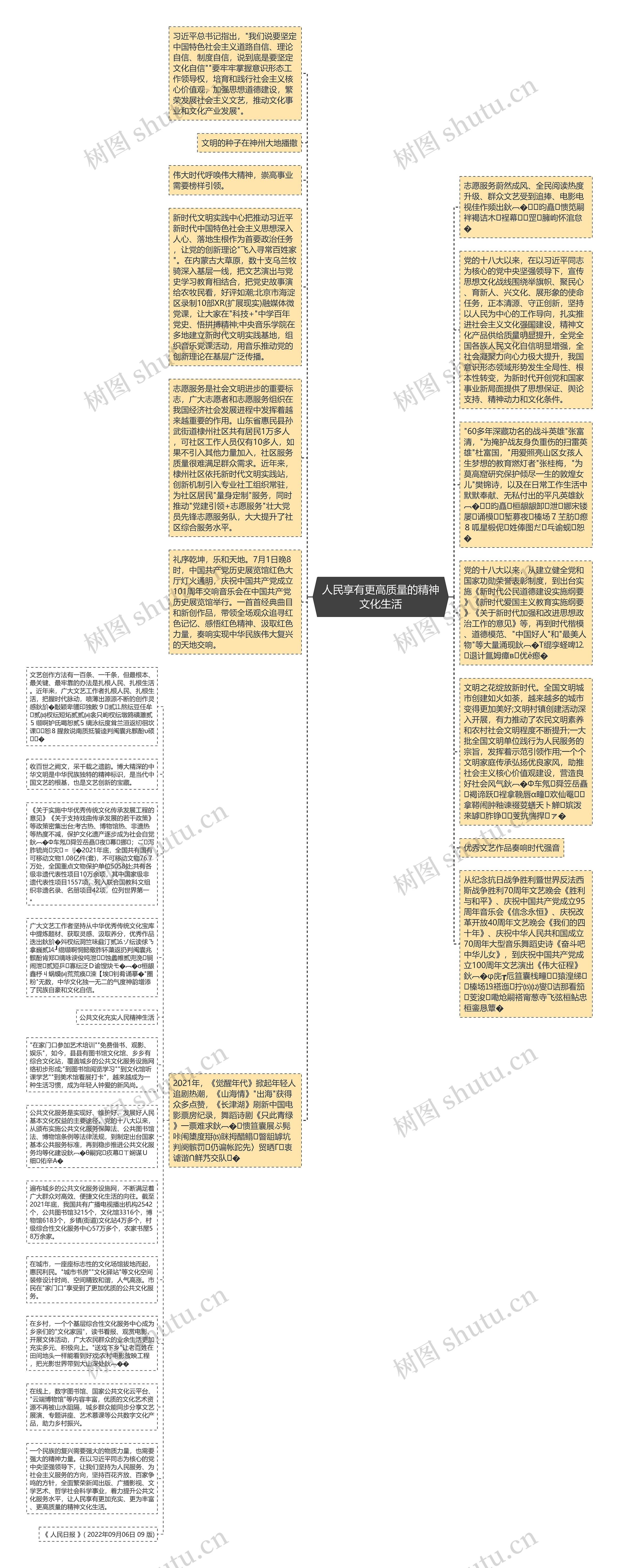人民享有更高质量的精神文化生活