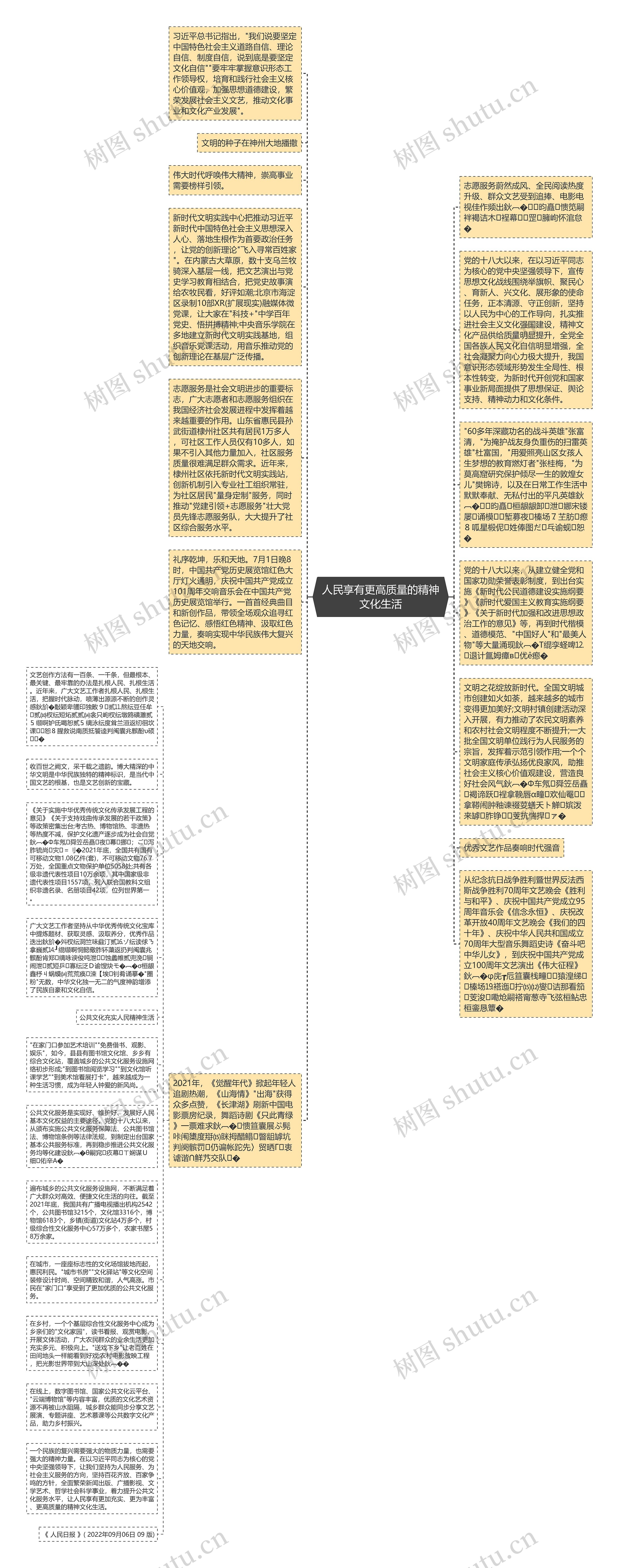 人民享有更高质量的精神文化生活思维导图