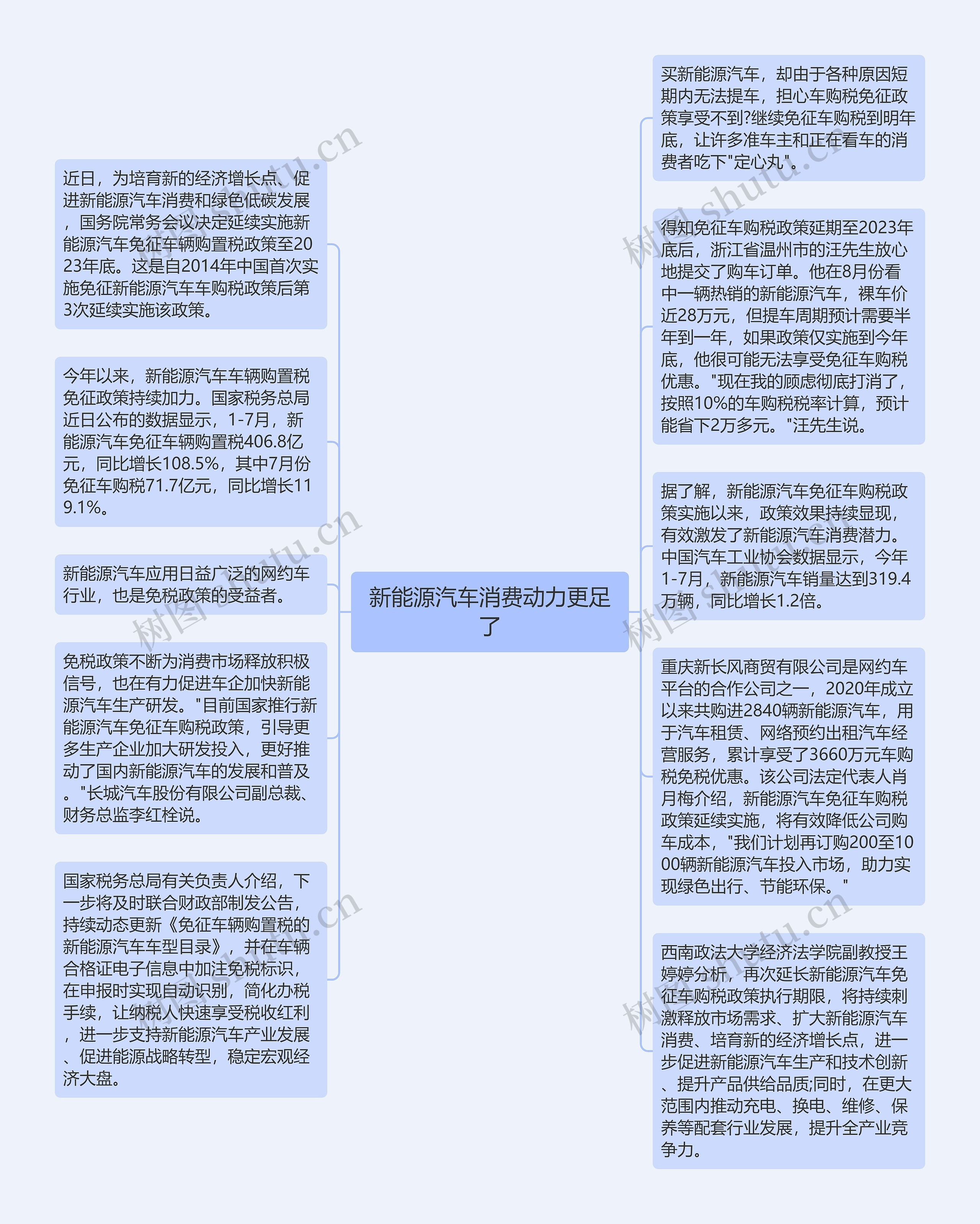 新能源汽车消费动力更足了