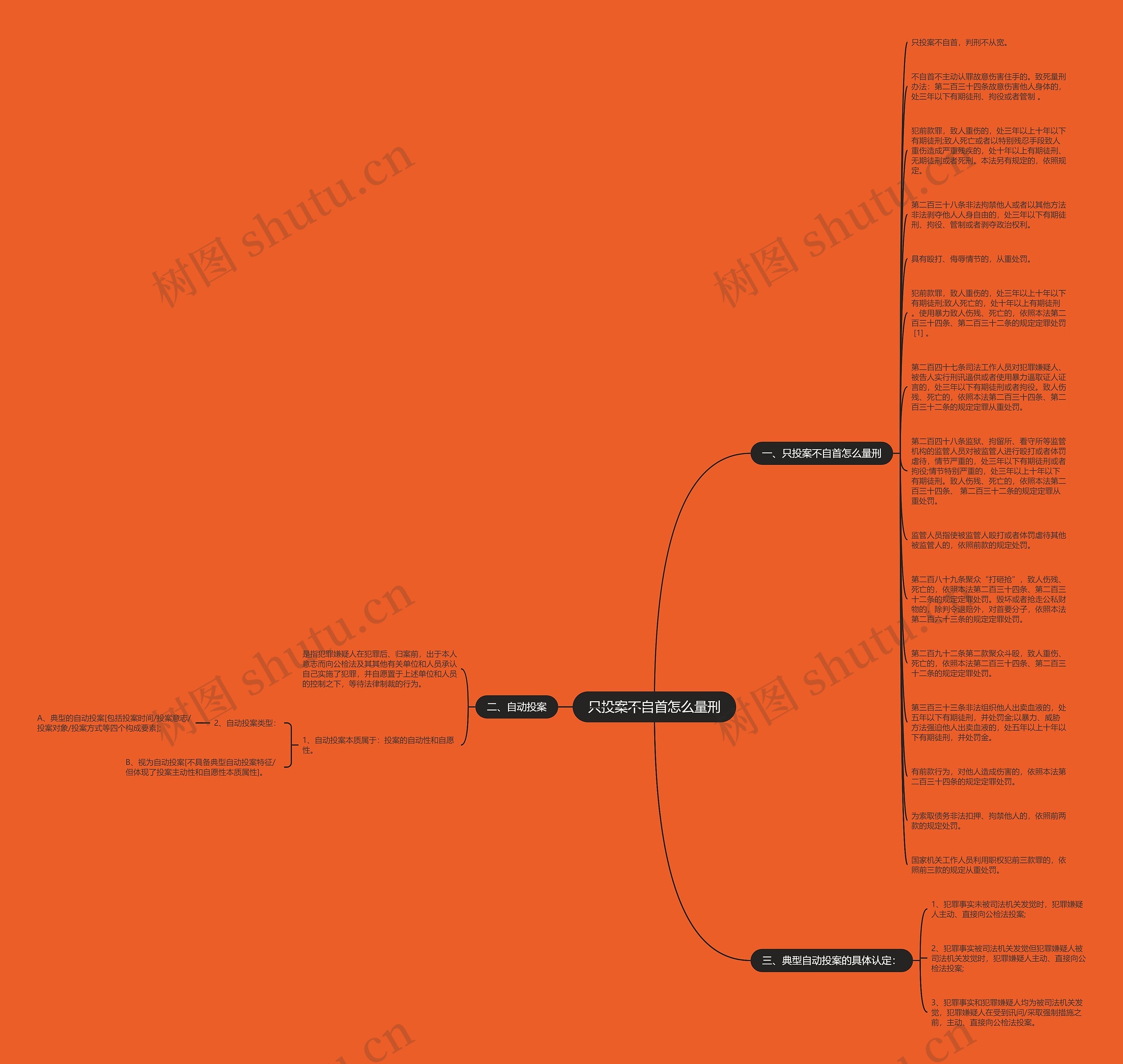 只投案不自首怎么量刑思维导图高清图 只投案不自首怎么量刑思维导图