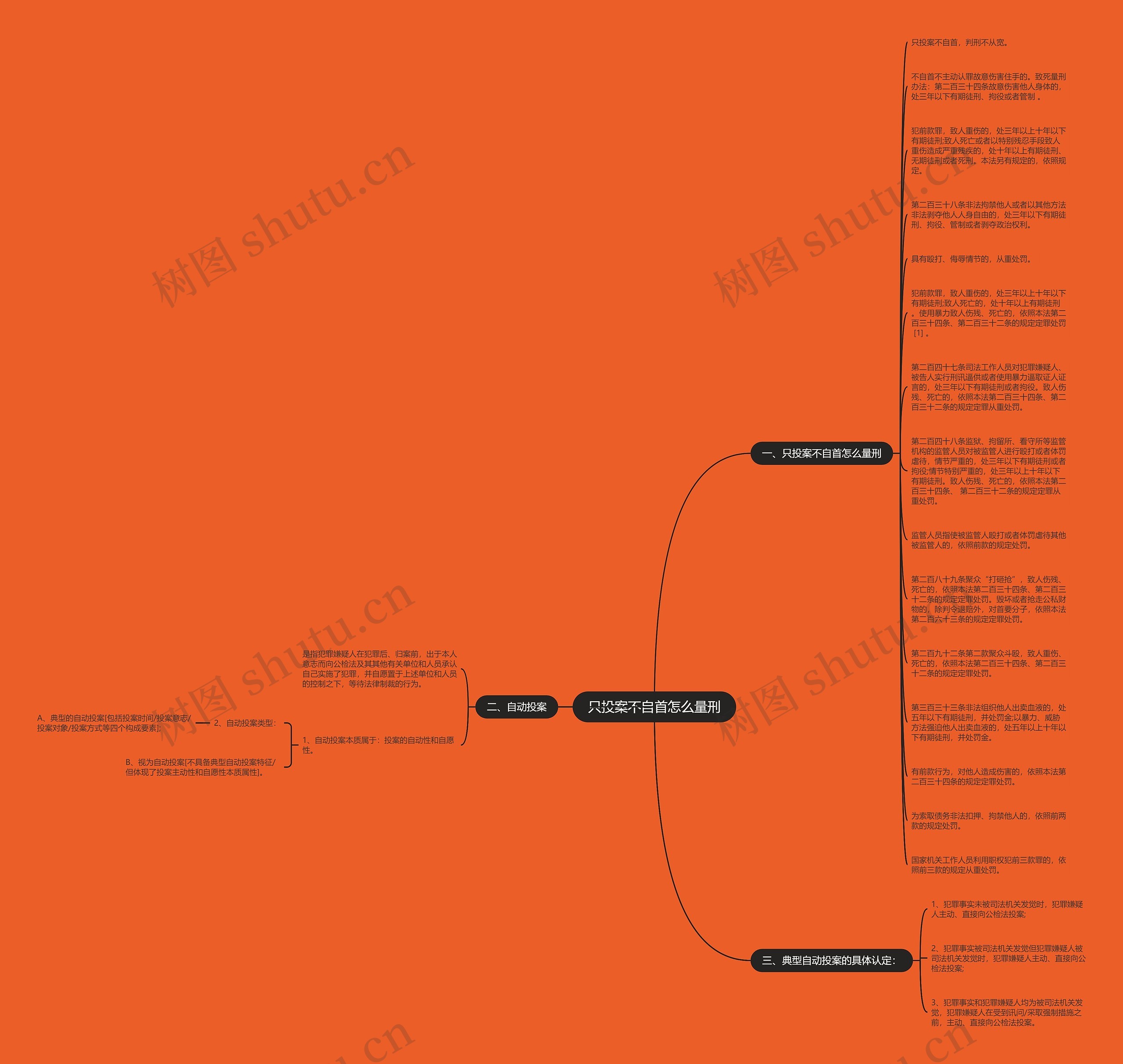 只投案不自首怎么量刑思维导图
