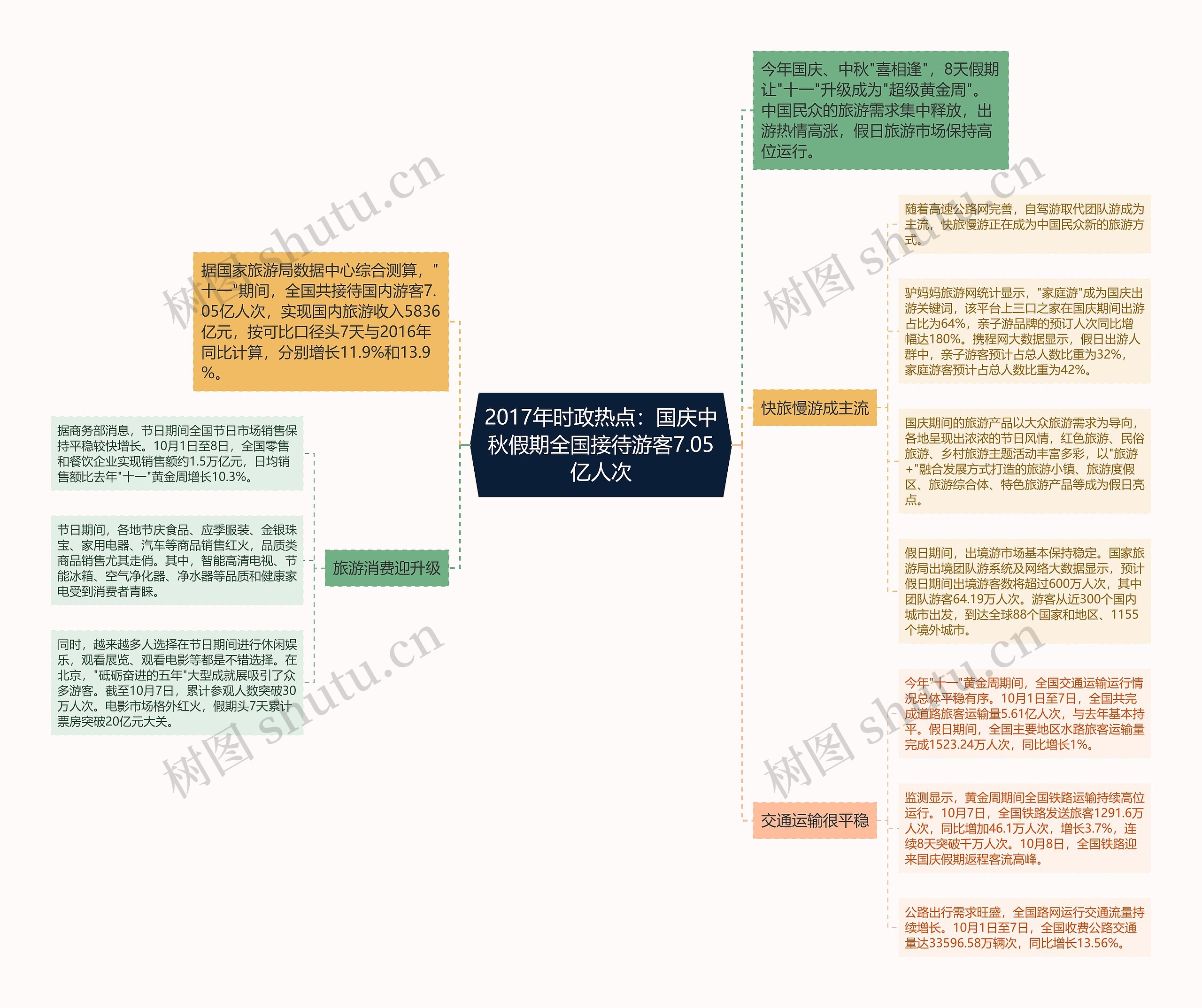 2017年时政热点：国庆中秋假期全国接待游客7.05亿人次