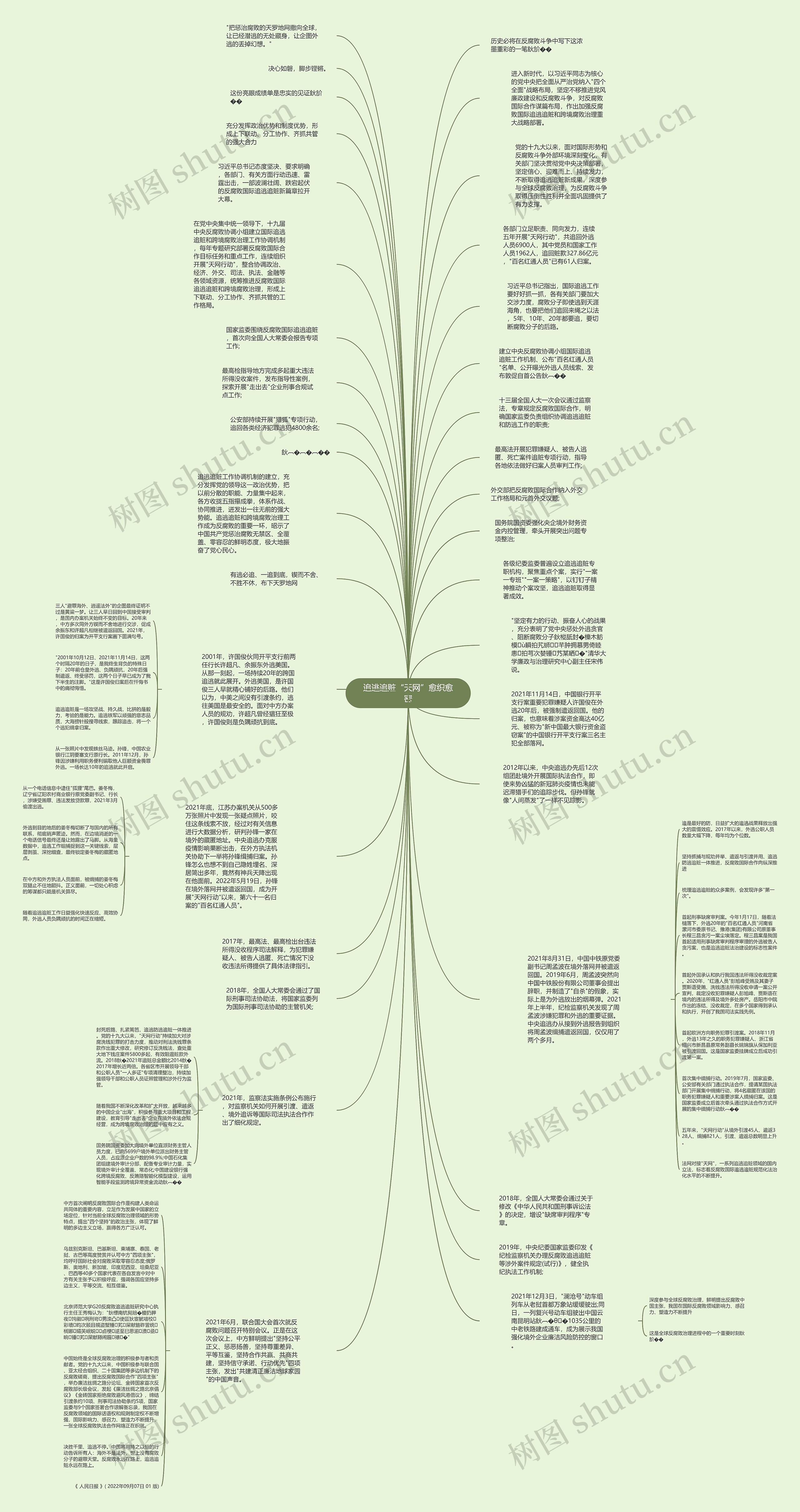 追逃追赃“天网”愈织愈密思维导图