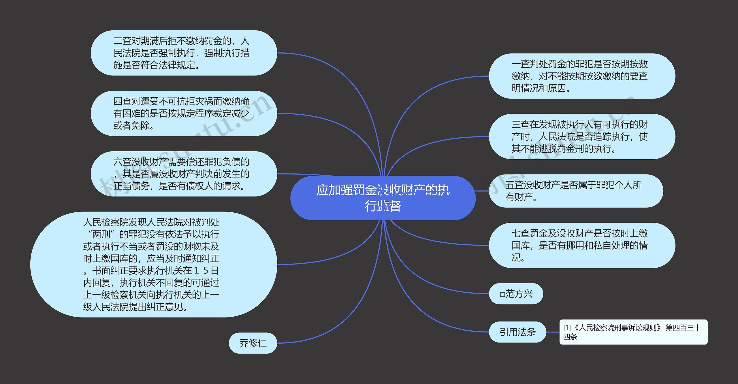 应加强罚金没收财产的执行监督