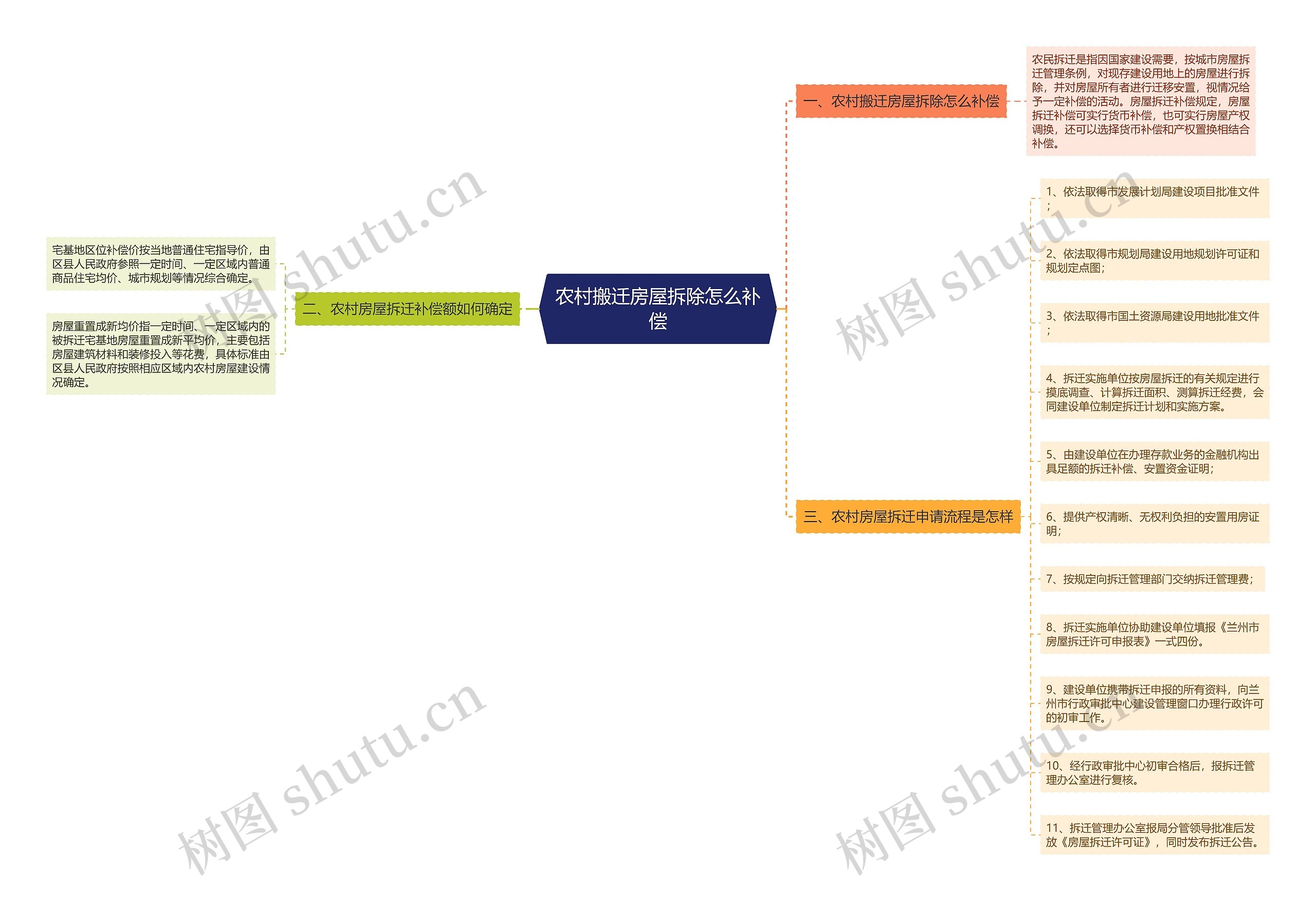 农村搬迁房屋拆除怎么补偿 农村搬迁房屋拆除怎么补偿