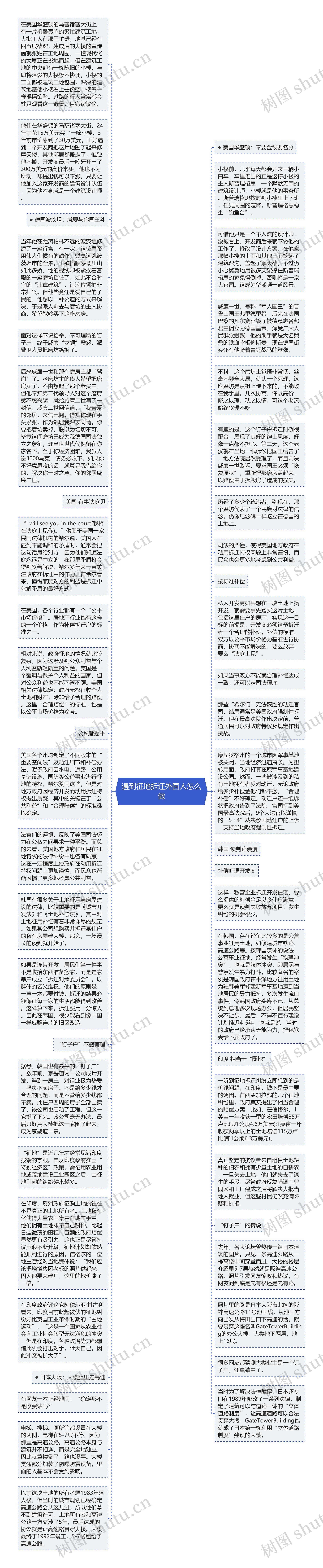 遇到征地拆迁外国人怎么做