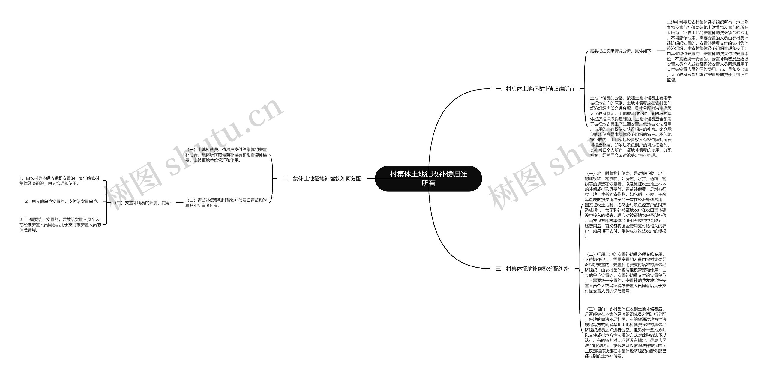 村集体土地征收补偿归谁所有 村集体土地征收补偿归谁所有