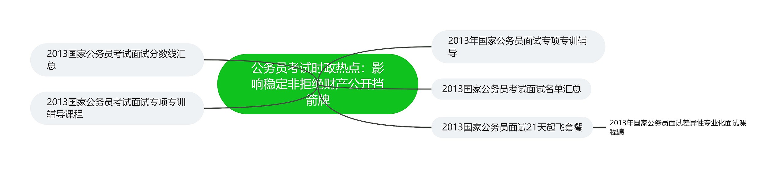 公务员考试时政热点：影响稳定非拒绝财产公开挡箭牌