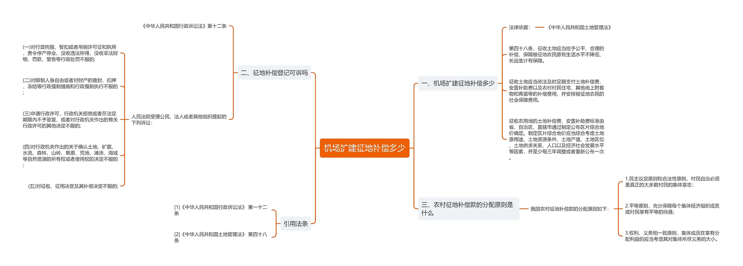 机场扩建征地补偿多少