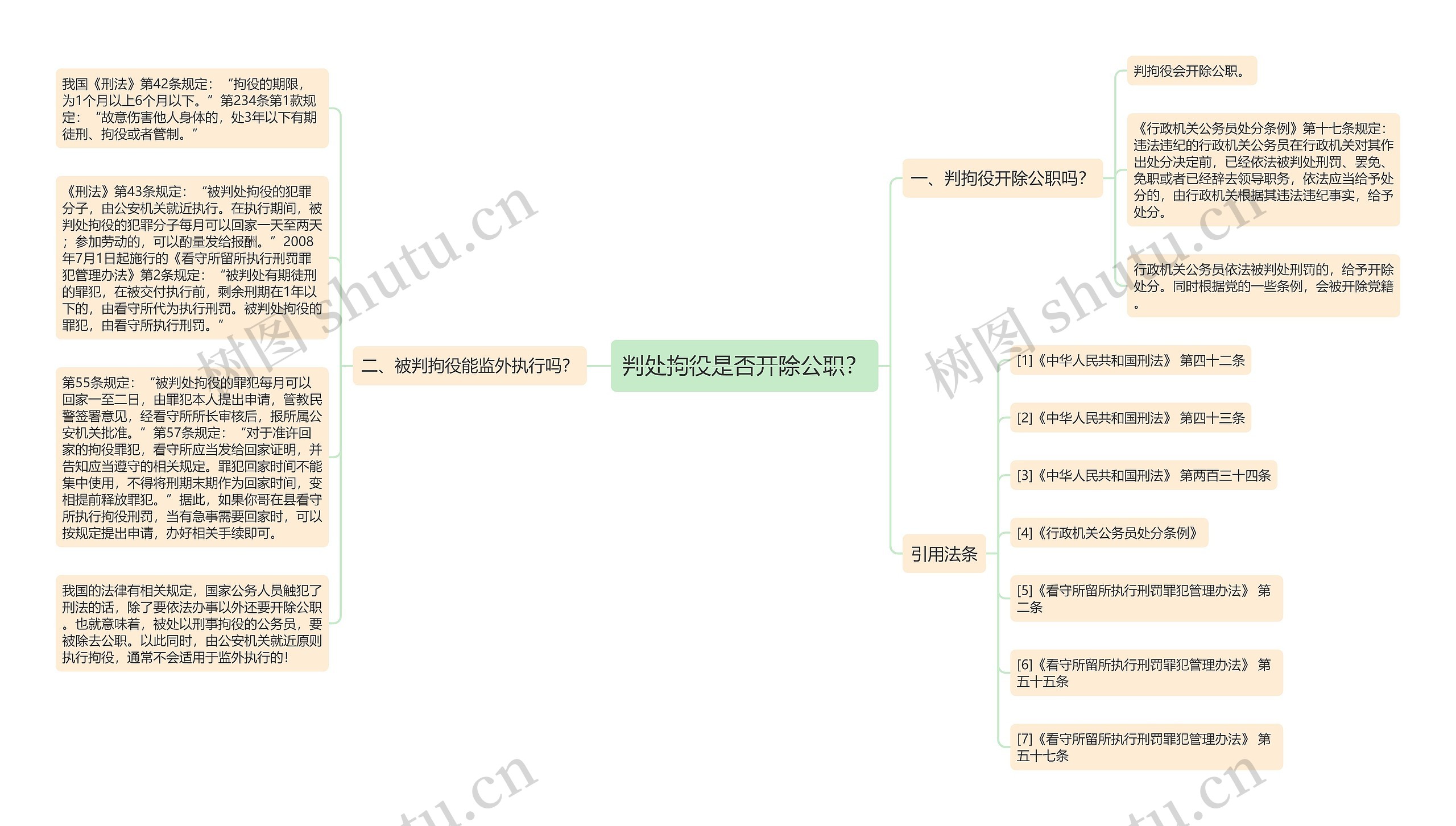 判处拘役是否开除公职？思维导图