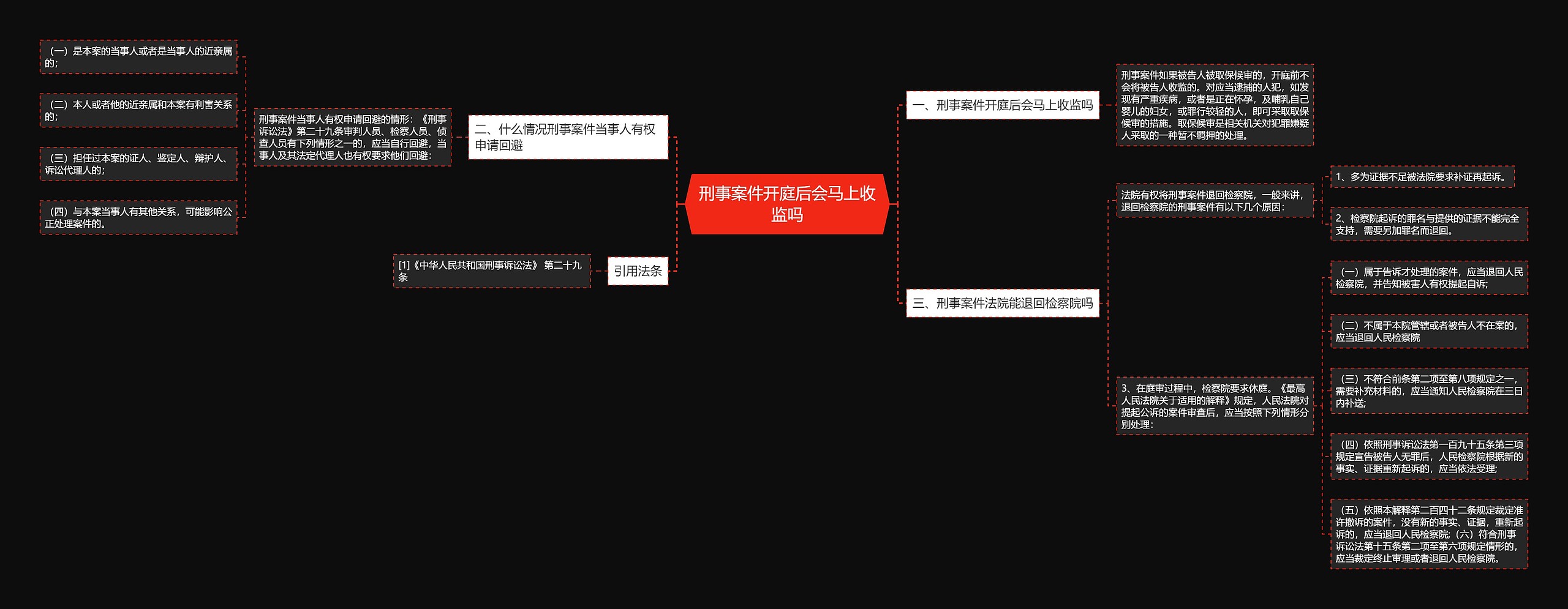 刑事案件开庭后会马上收监吗思维导图