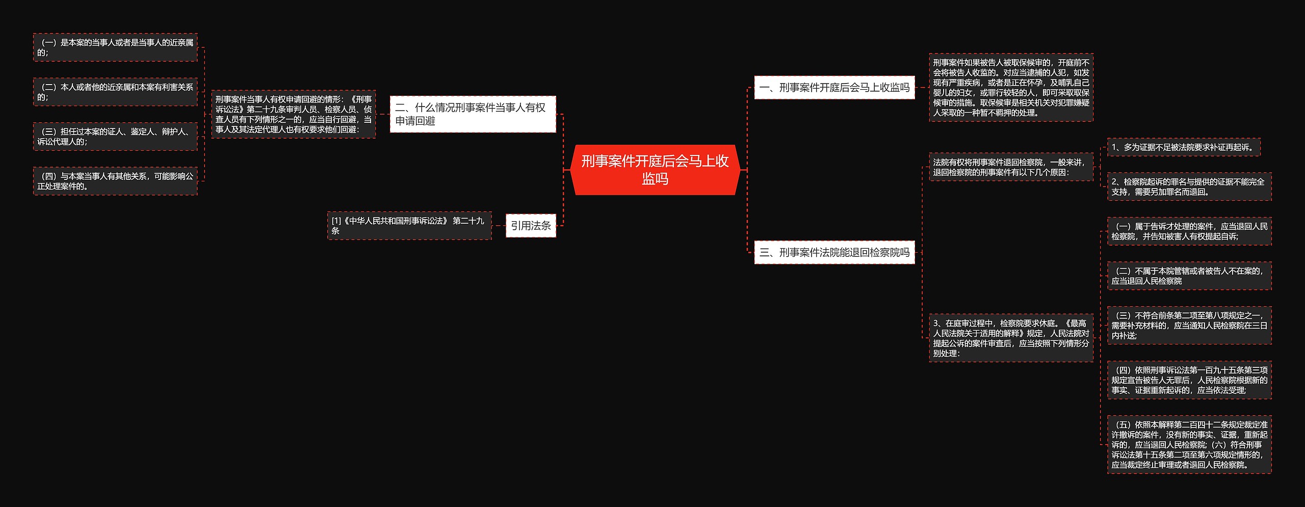 刑事案件开庭后会马上收监吗 刑事案件开庭后会马上收监吗