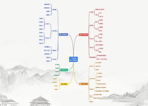 产品经理
能力框架图