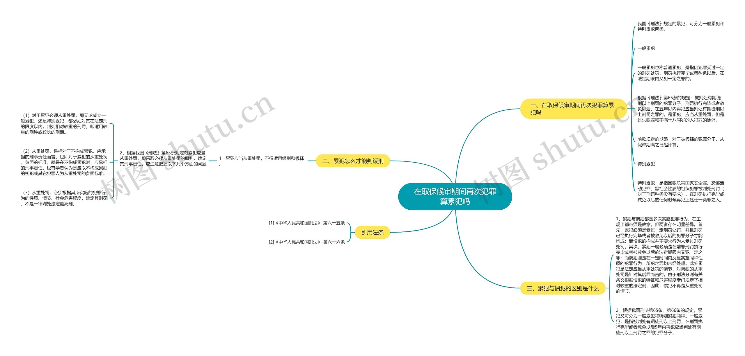 在取保候审期间再次犯罪算累犯吗思维导图