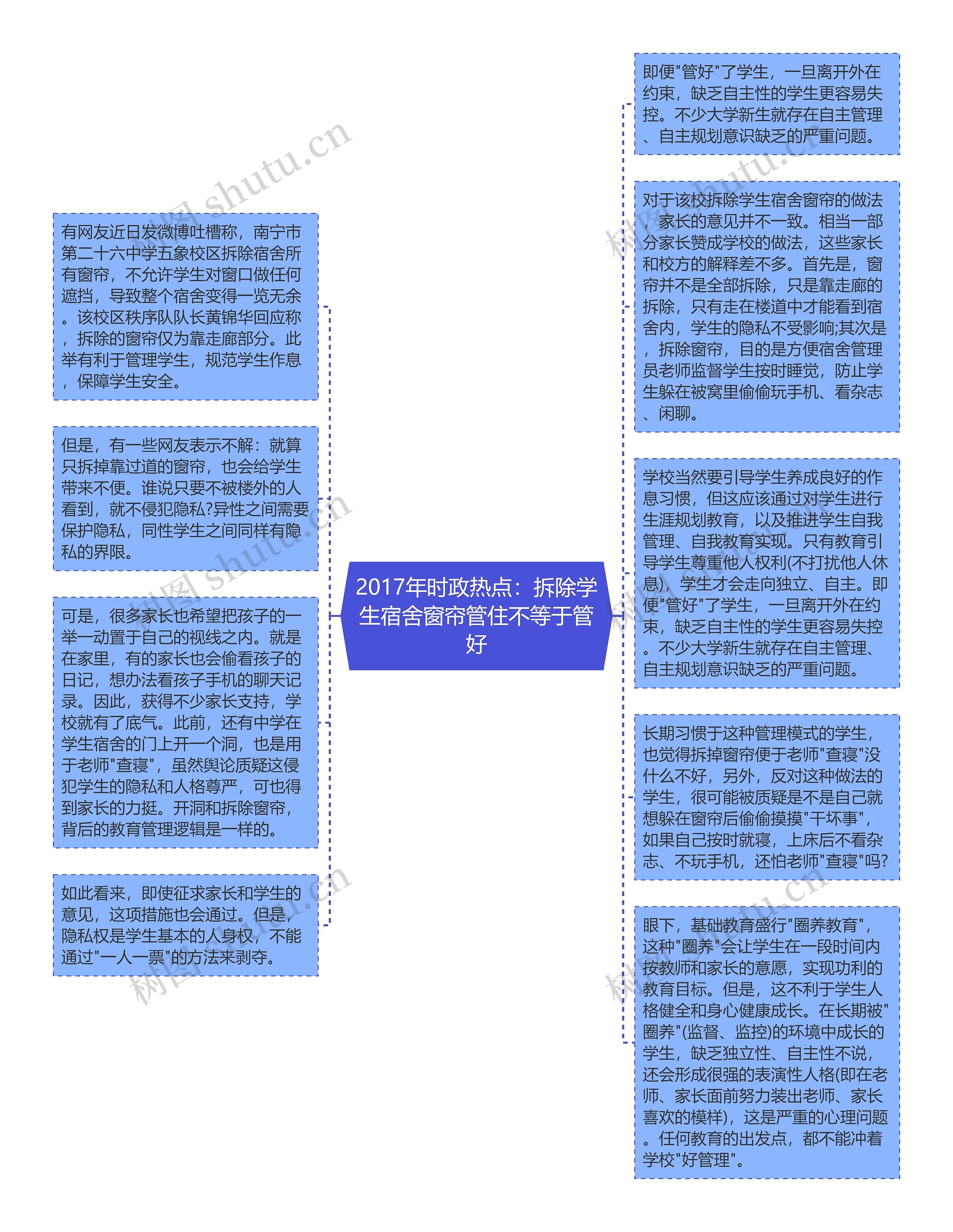 2017年时政热点：拆除学生宿舍窗帘管住不等于管好思维导图