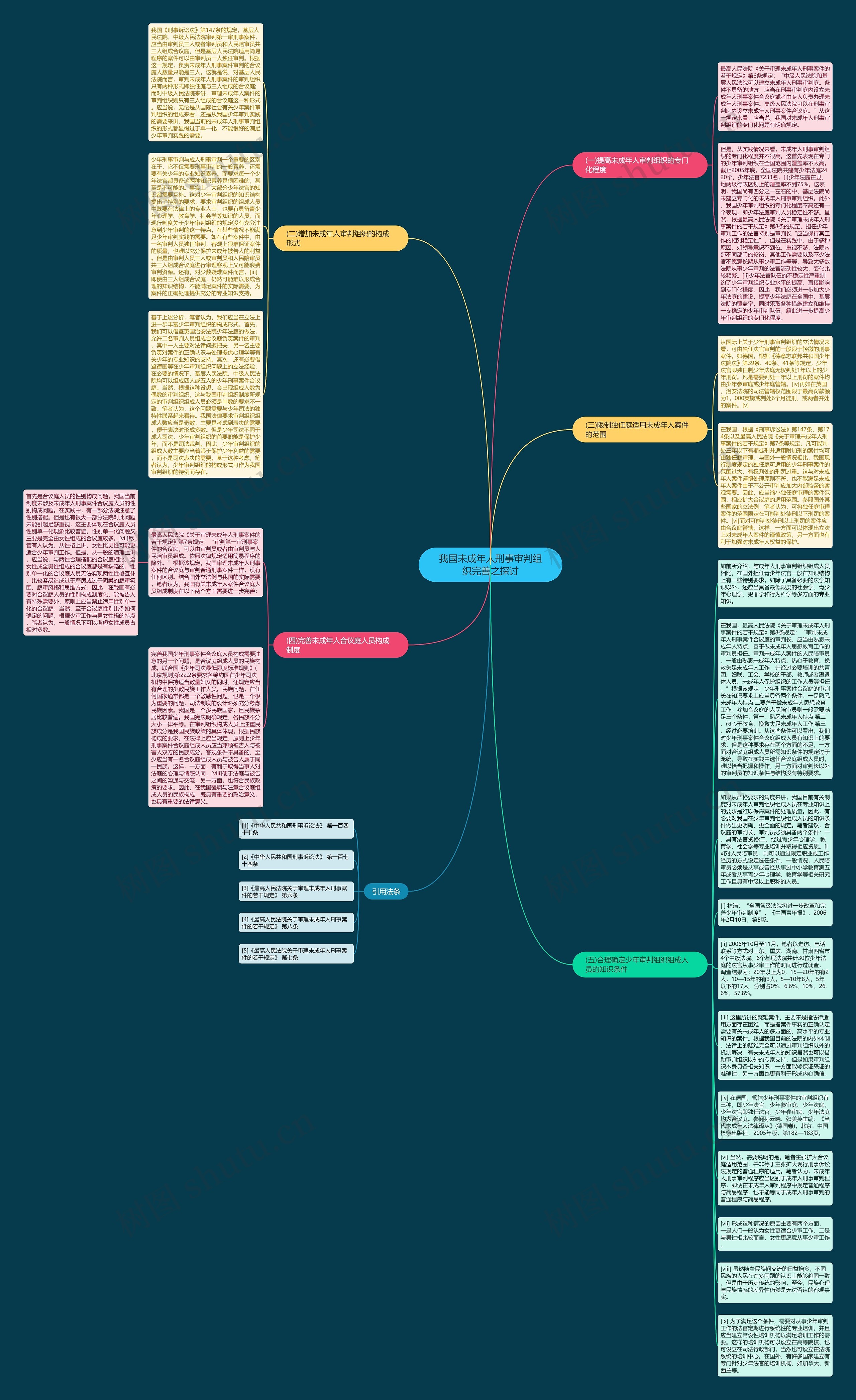 我国未成年人刑事审判组织完善之探讨思维导图