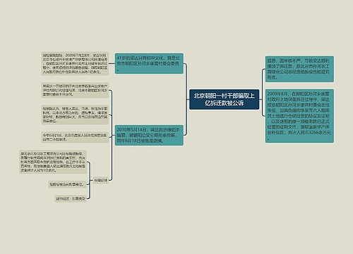 北京朝阳一村干部骗取上亿拆迁款被公诉